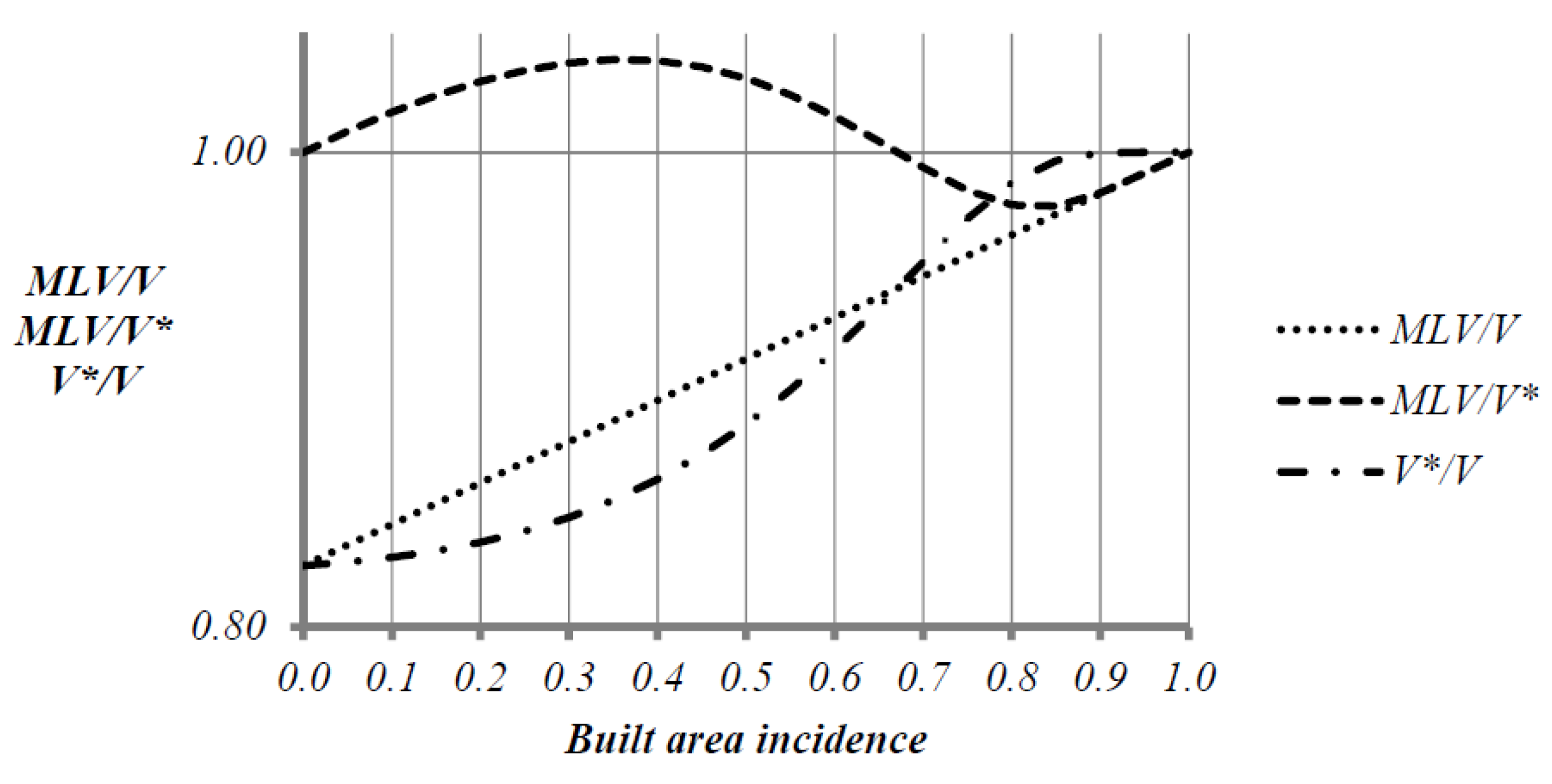 Buildings 12 00799 g005 550