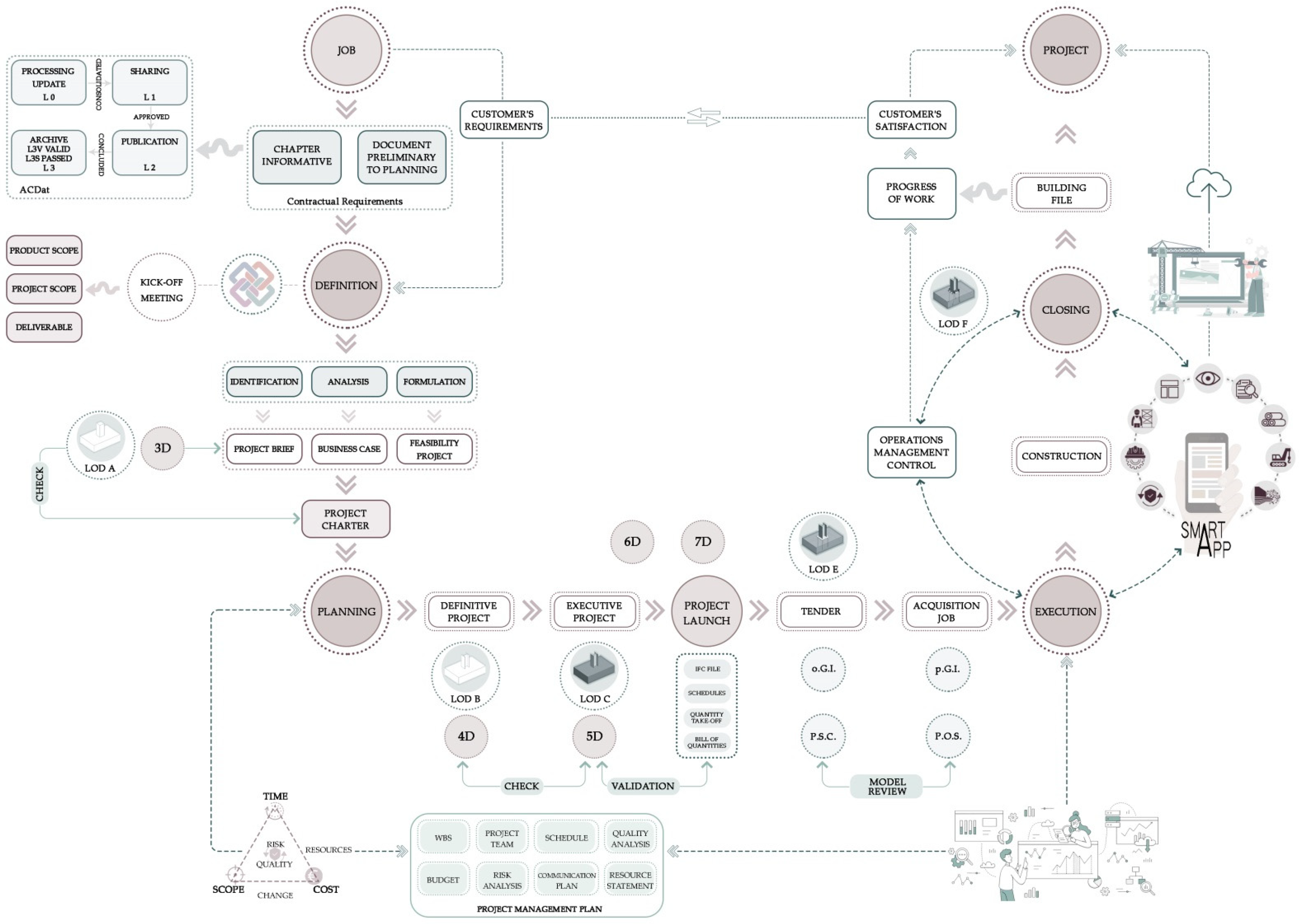Buildings 12 00800 g001 550