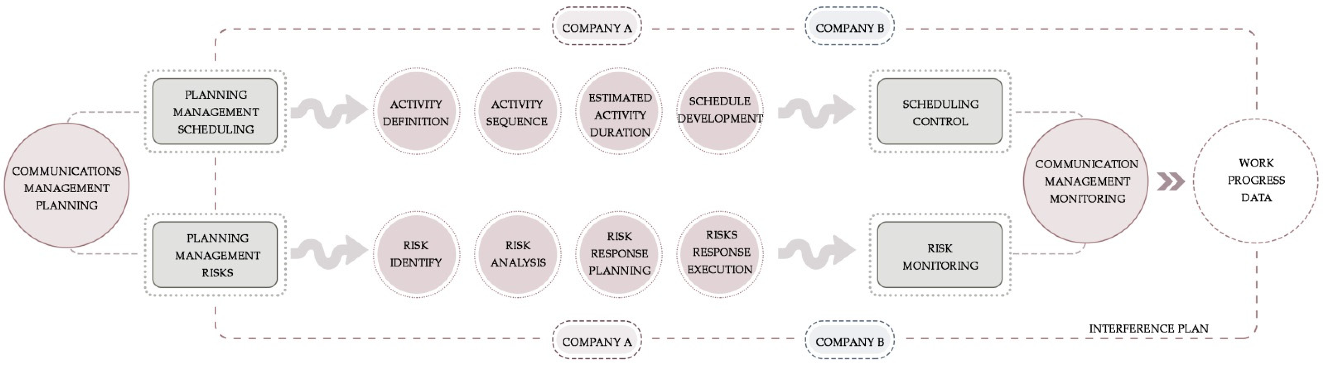 Buildings 12 00800 g007 550
