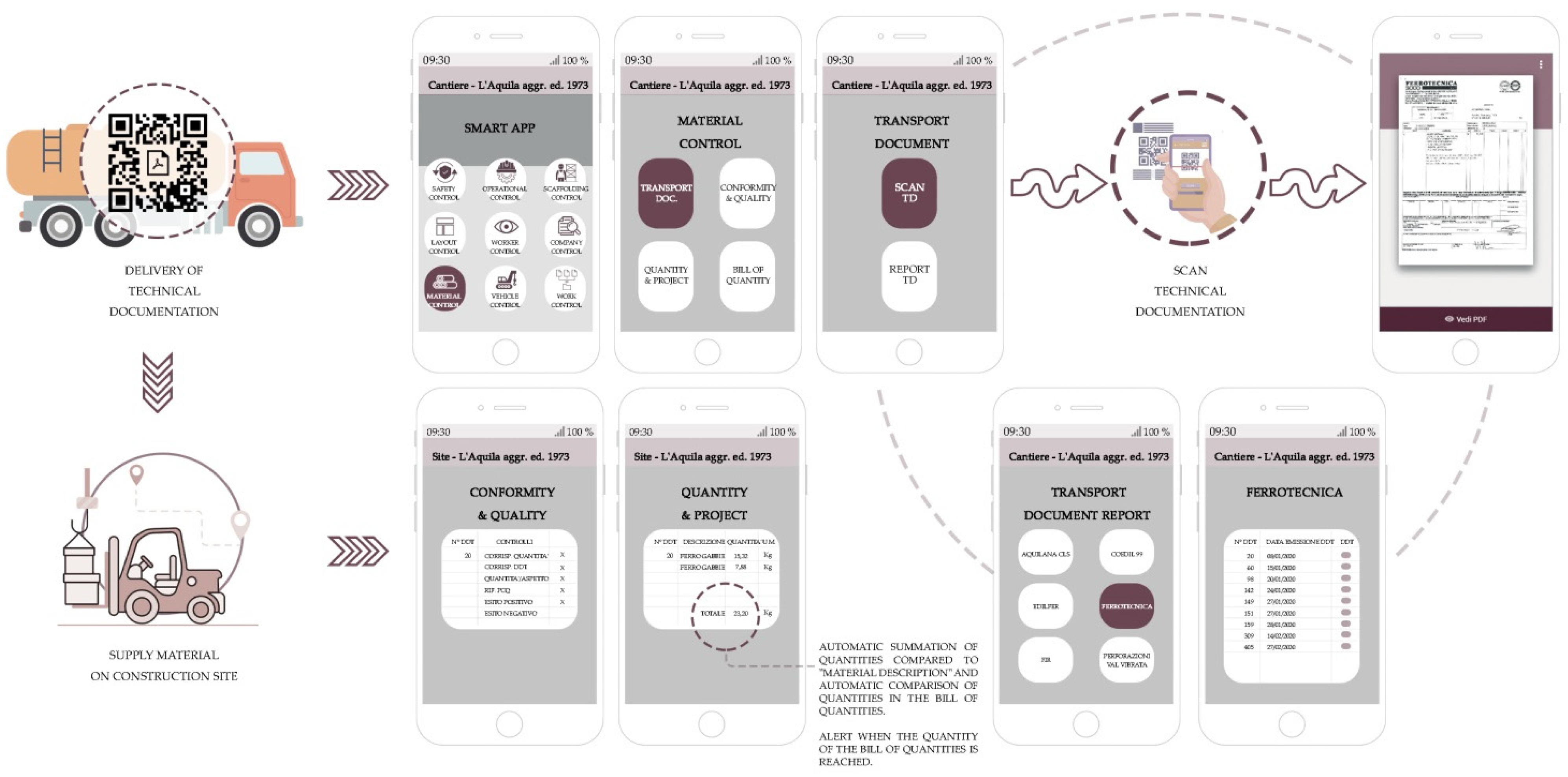 Buildings 12 00800 g008 550