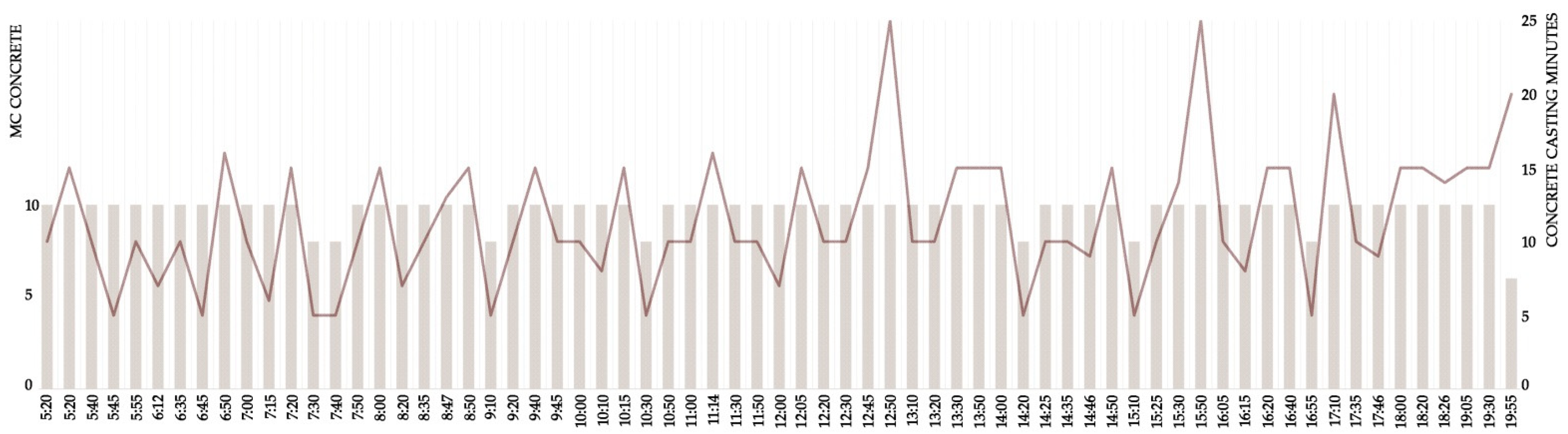 Buildings 12 00800 g009 550