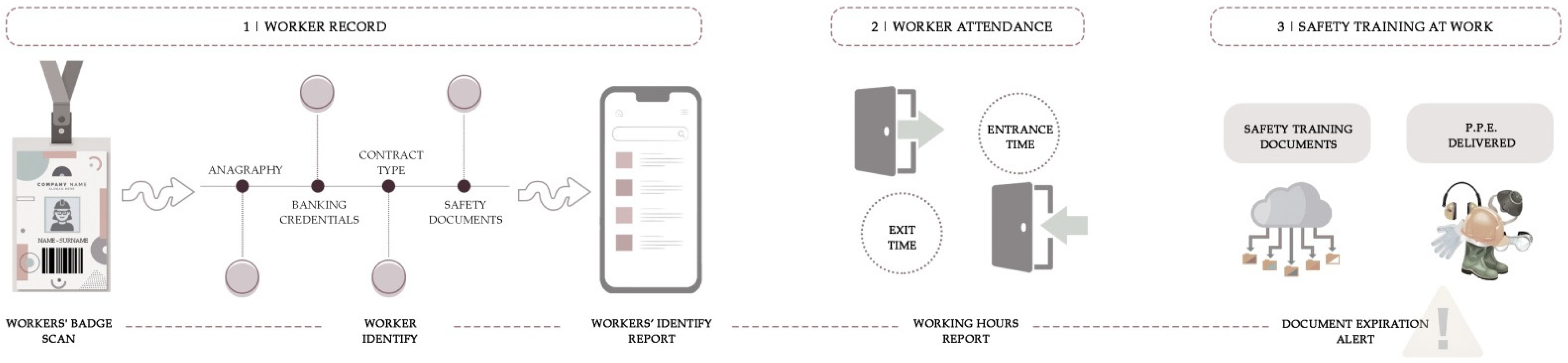 Buildings 12 00800 g010 550