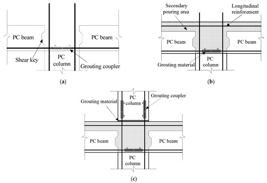 Construction and Project Management