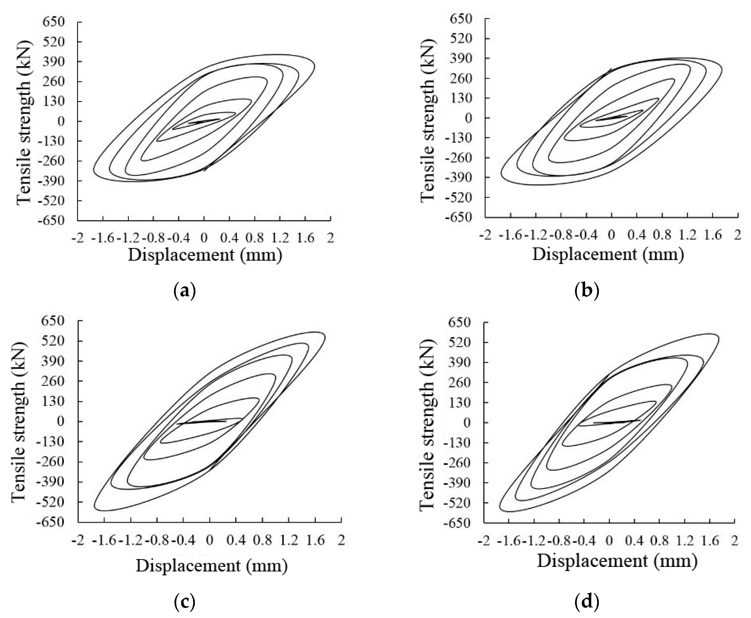 Buildings 12 00801 g015