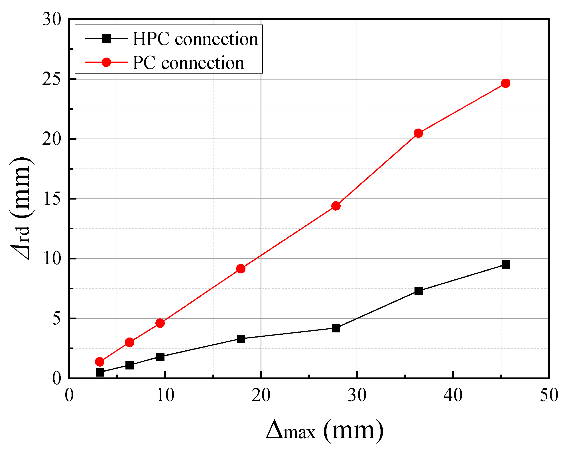 Buildings 12 00801 g017