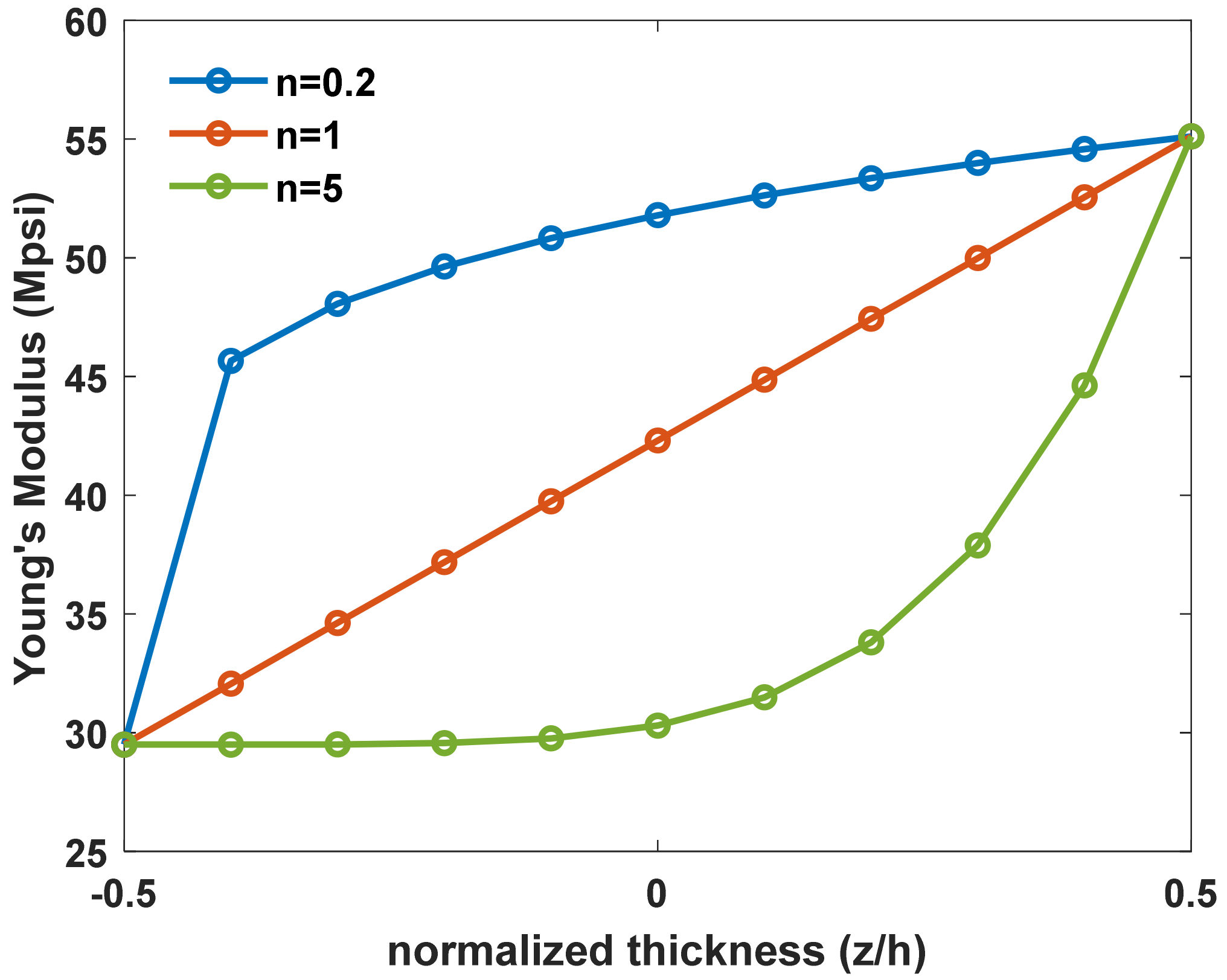 Buildings 12 00802 g002