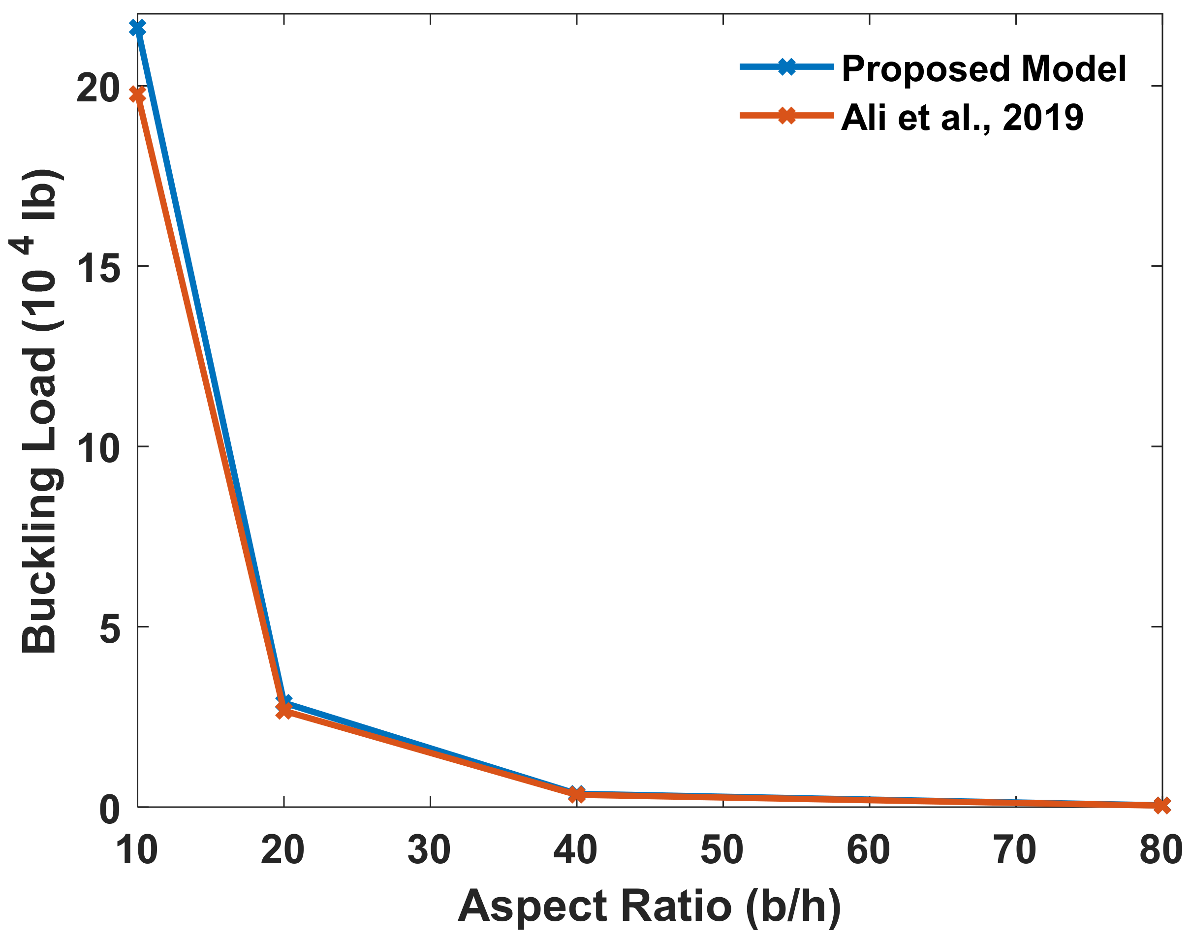Buildings 12 00802 g006