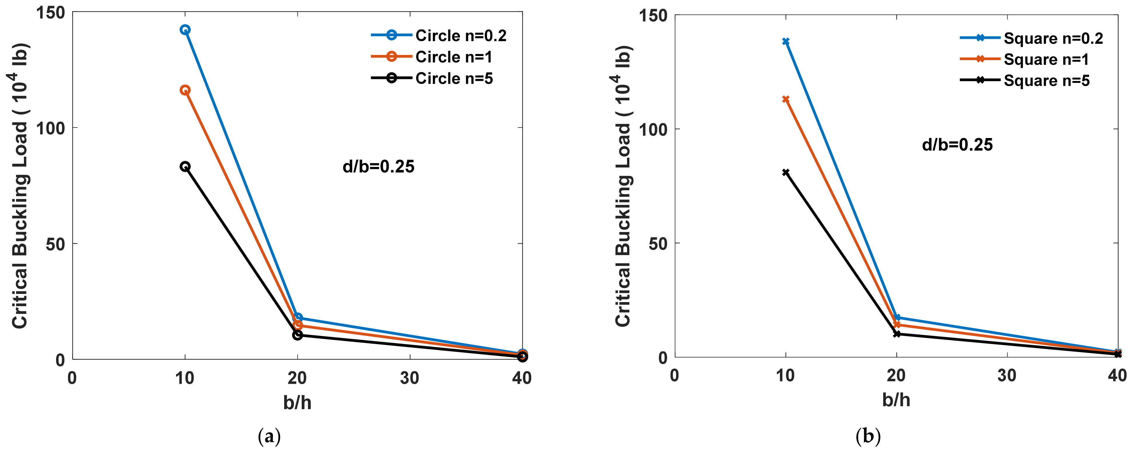 Buildings 12 00802 g009a