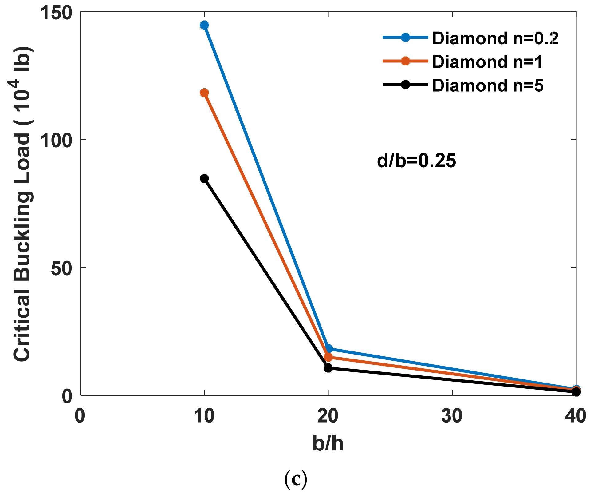 Buildings 12 00802 g009b