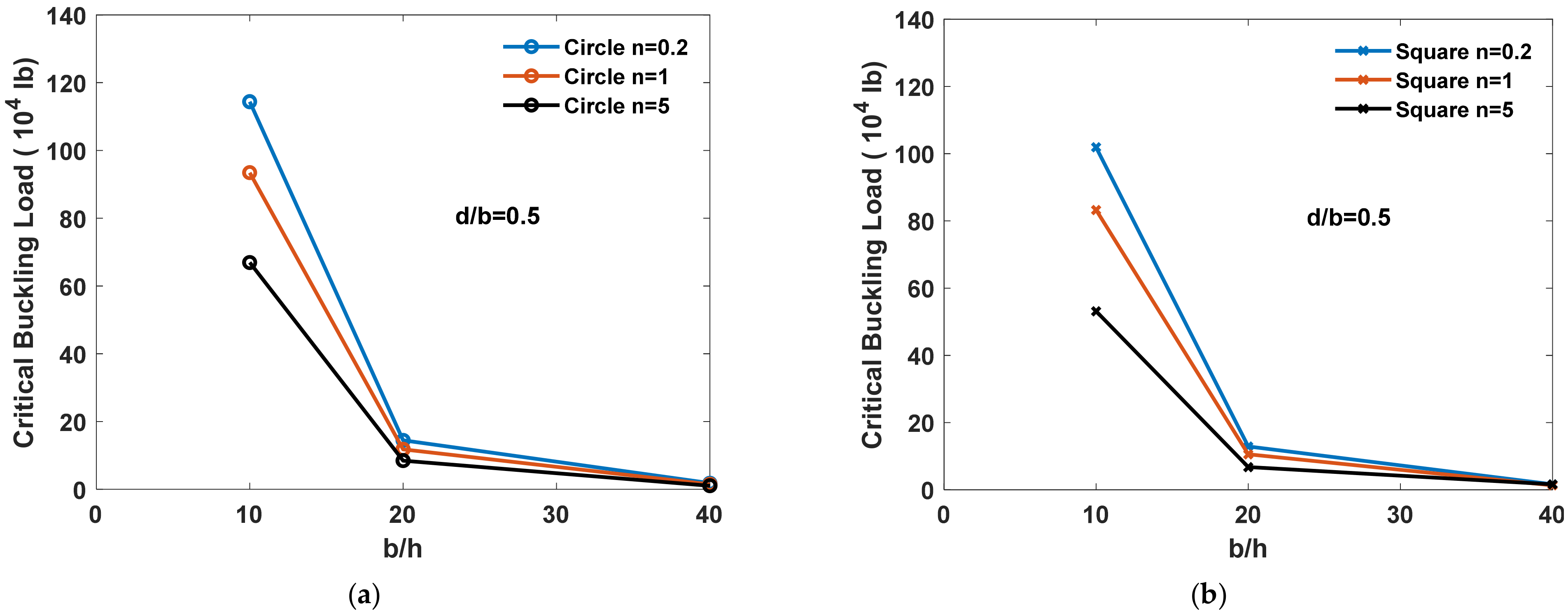 Buildings 12 00802 g010a