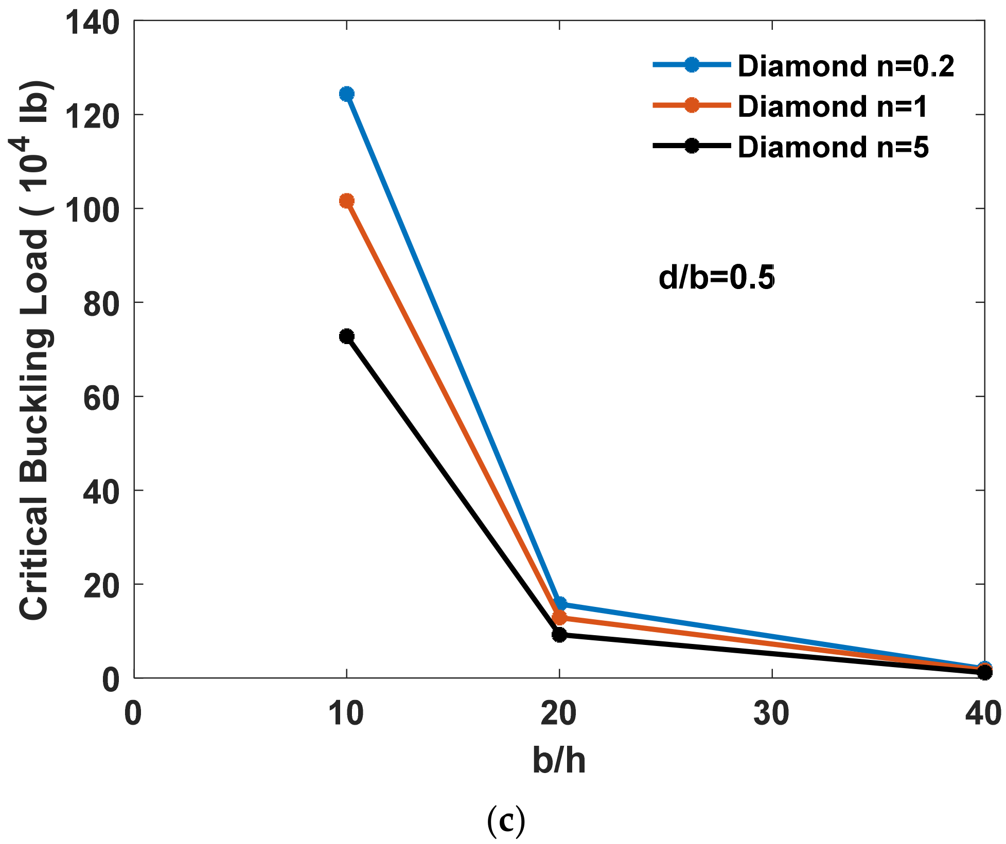 Buildings 12 00802 g010b