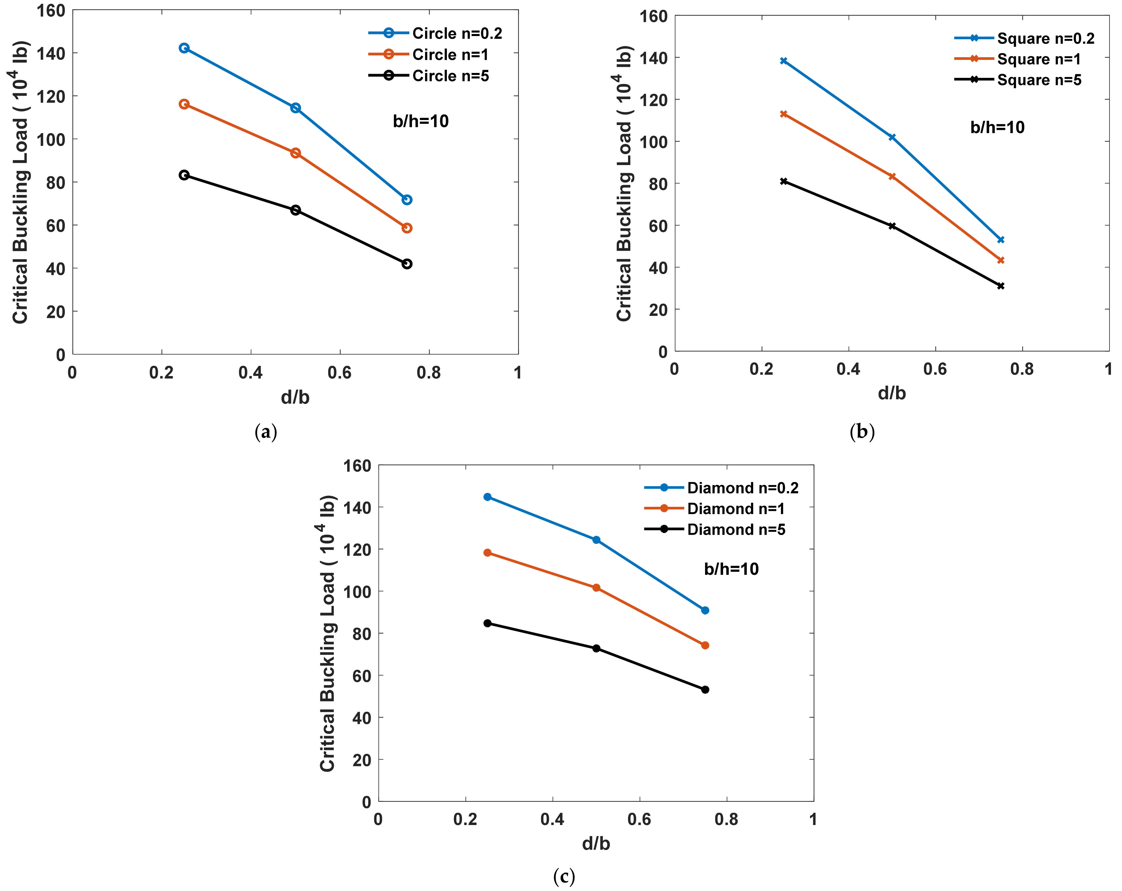 Buildings 12 00802 g012