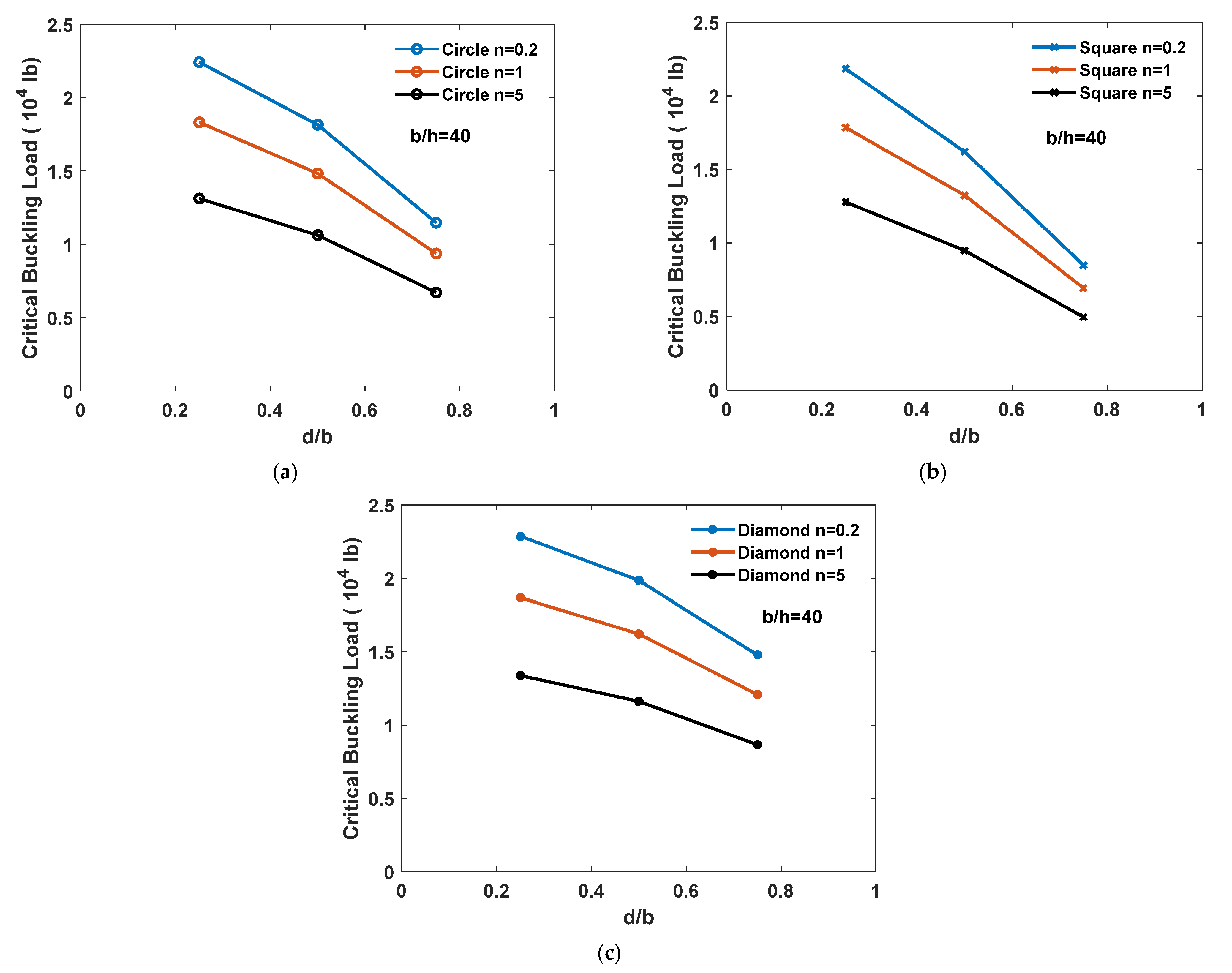Buildings 12 00802 g014