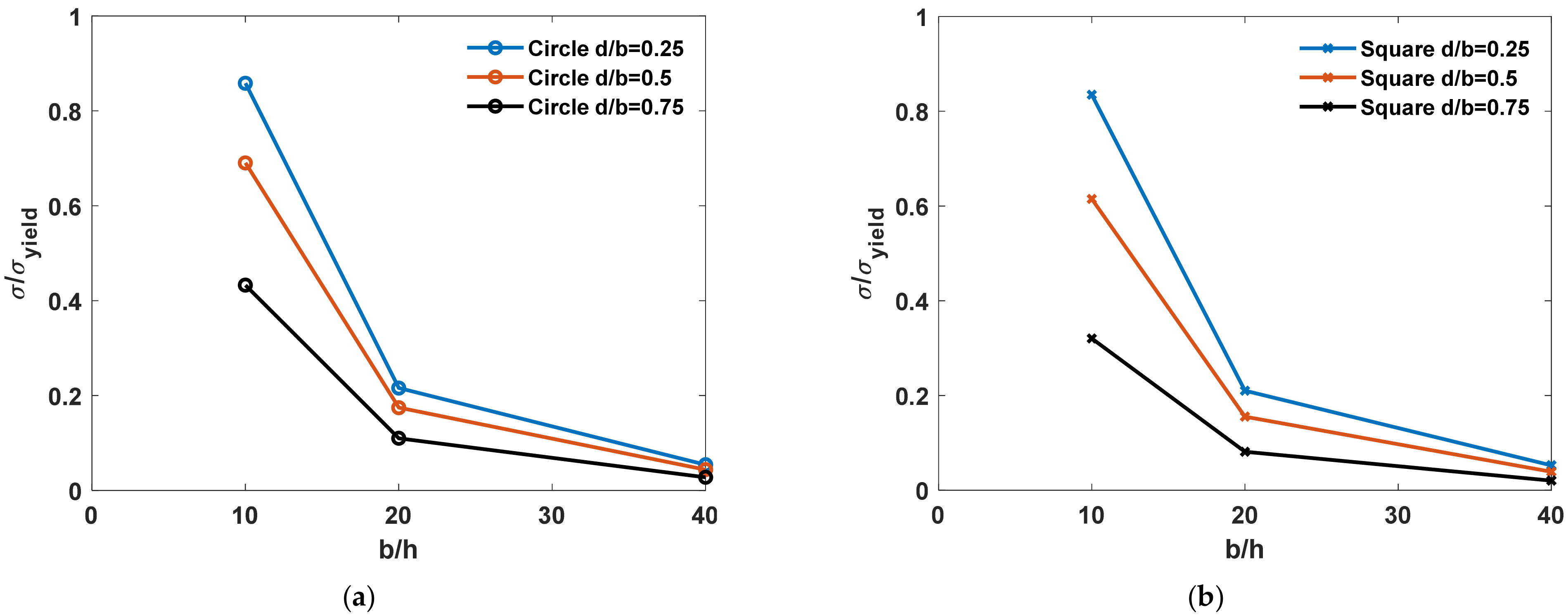 Buildings 12 00802 g015a
