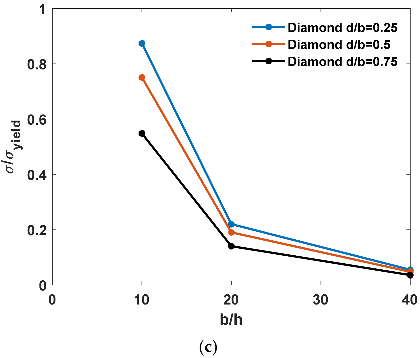 Buildings 12 00802 g015b