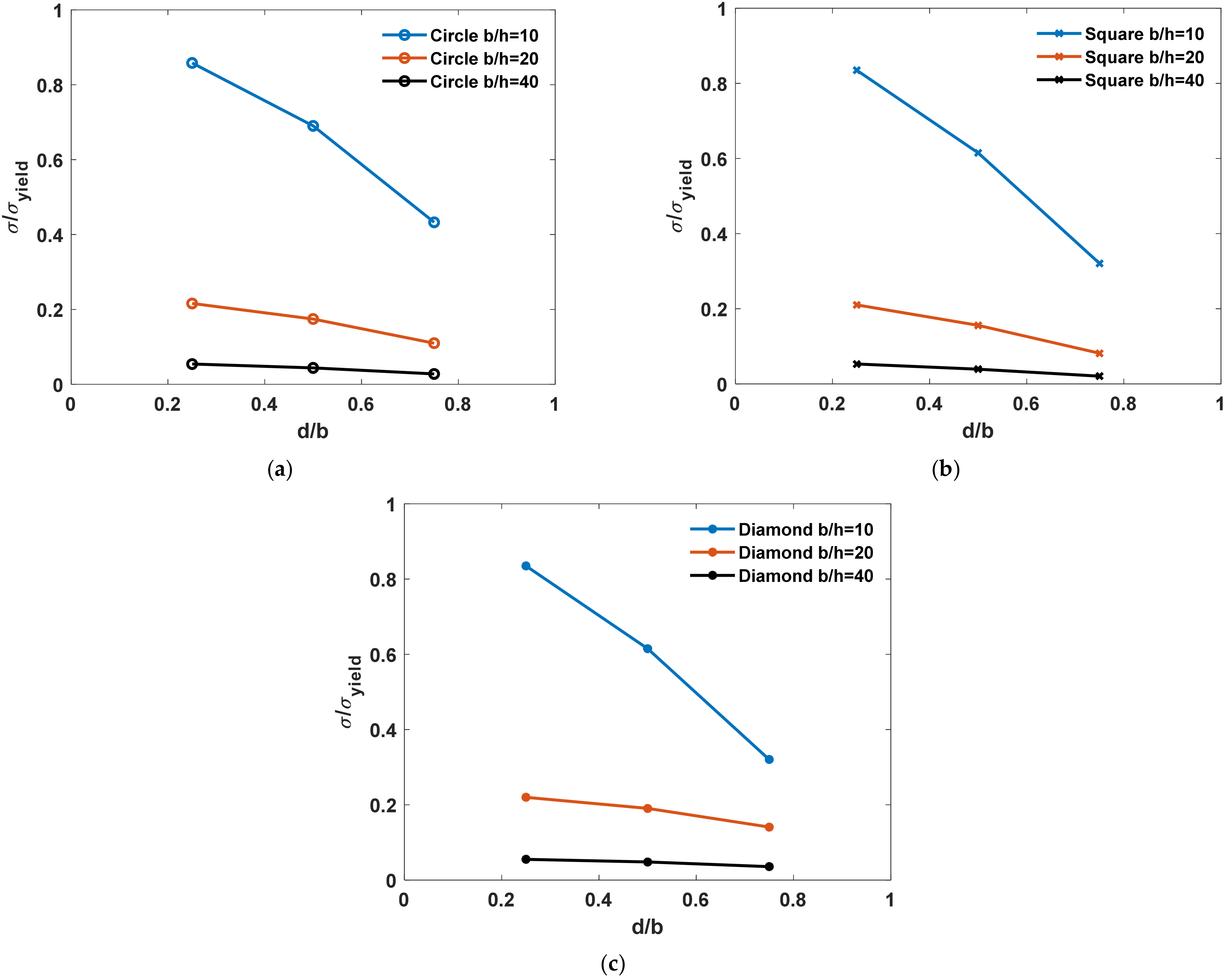 Buildings 12 00802 g016