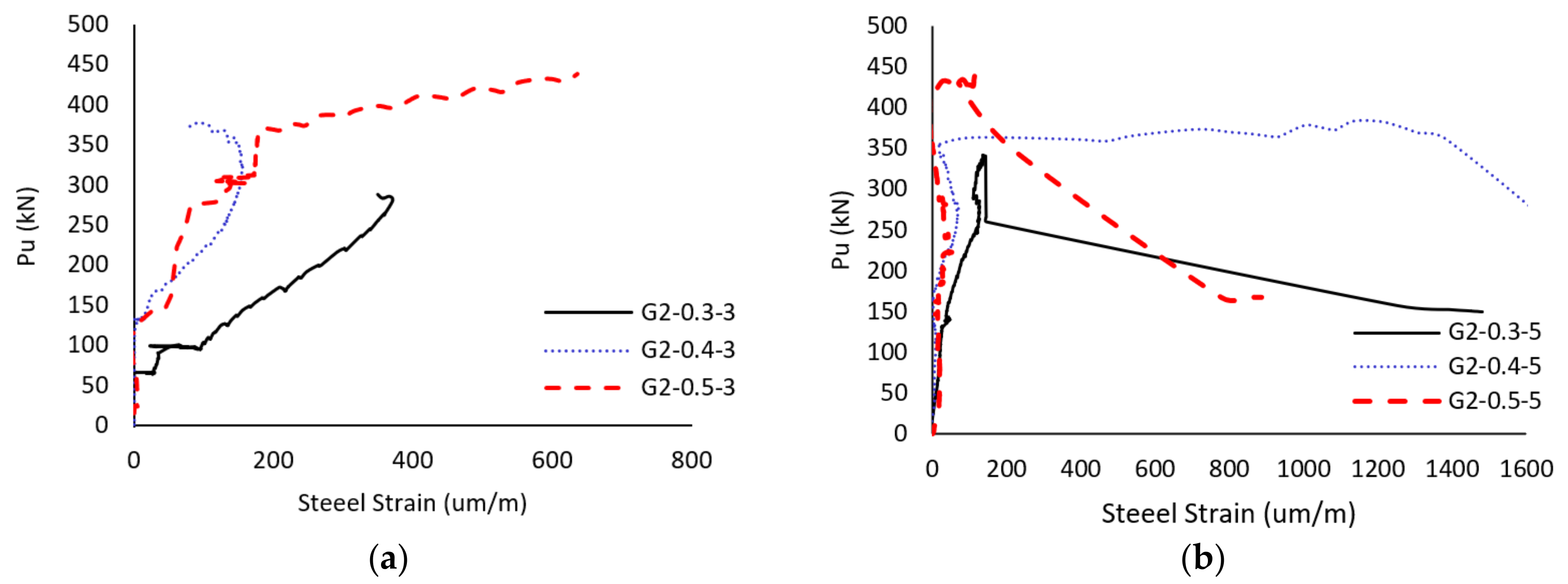 Buildings 12 00803 g007 550