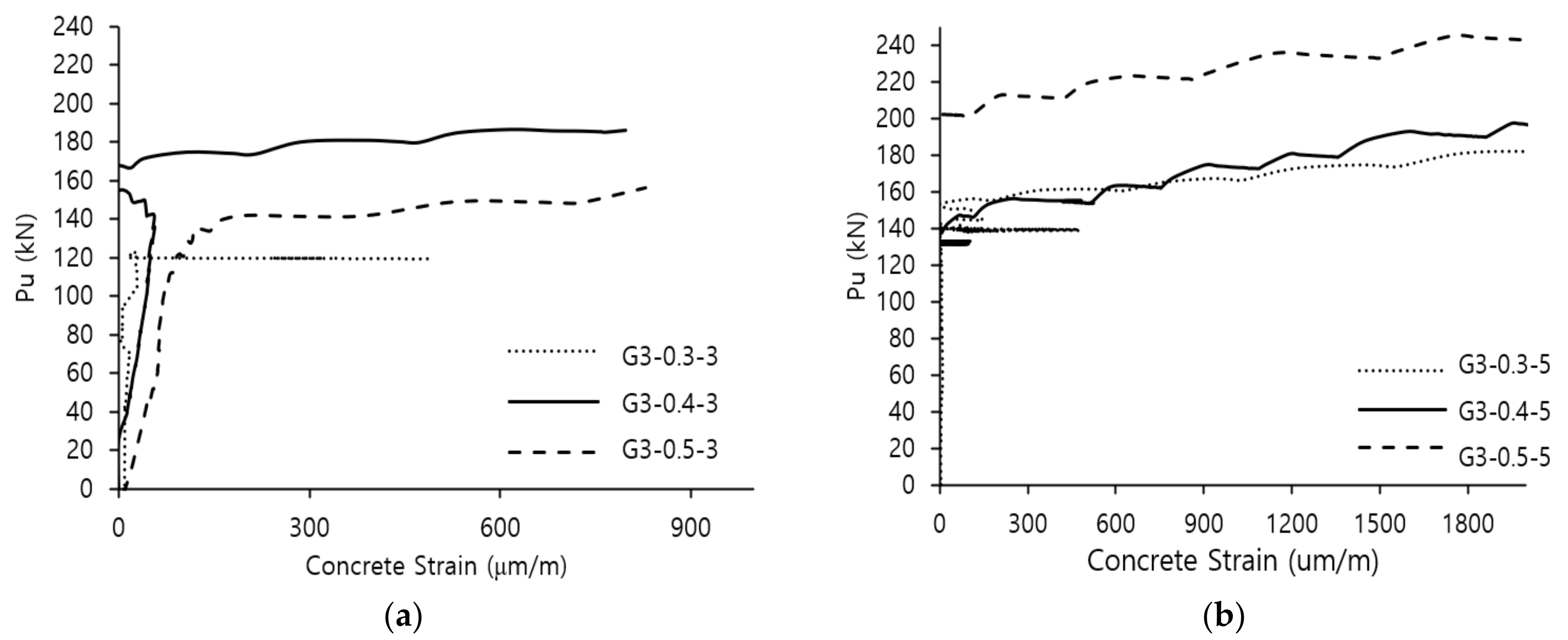 Buildings 12 00803 g008 550
