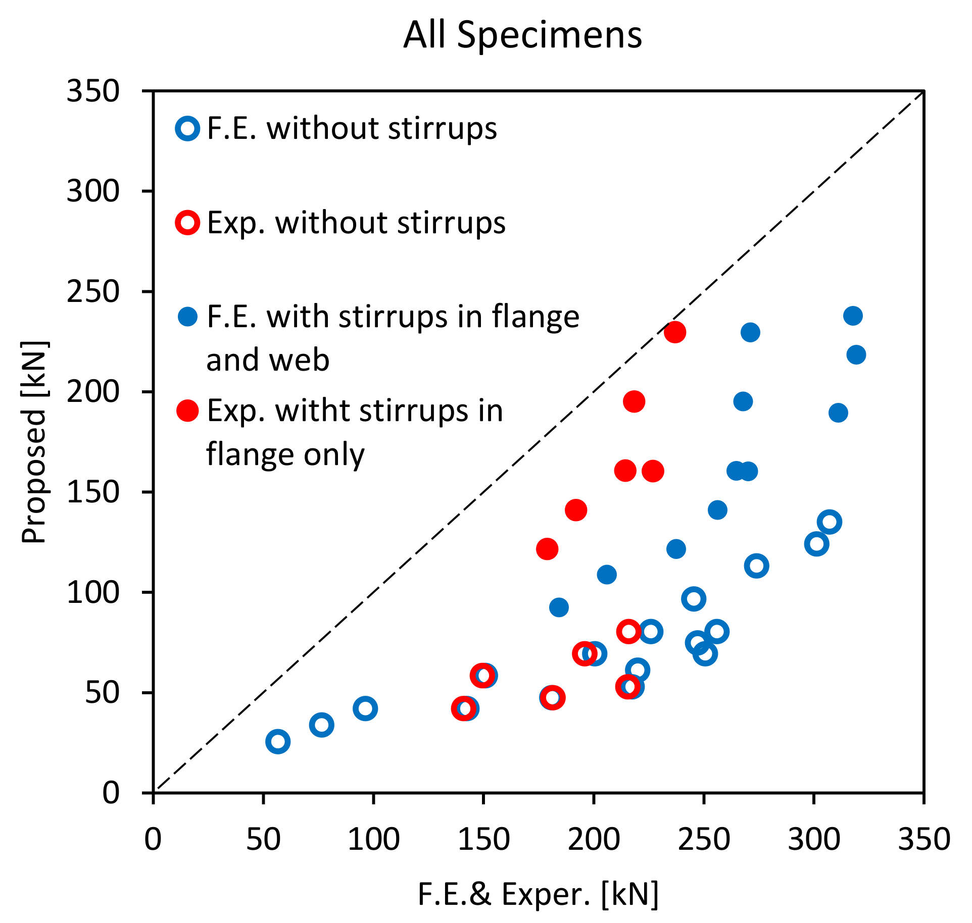 Buildings 12 00803 g011 550
