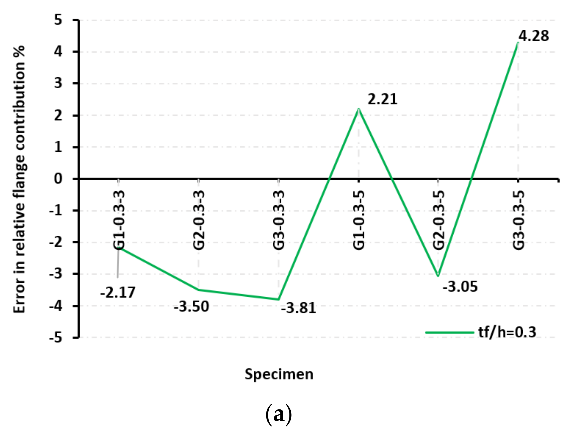 Buildings 12 00803 g013a 550
