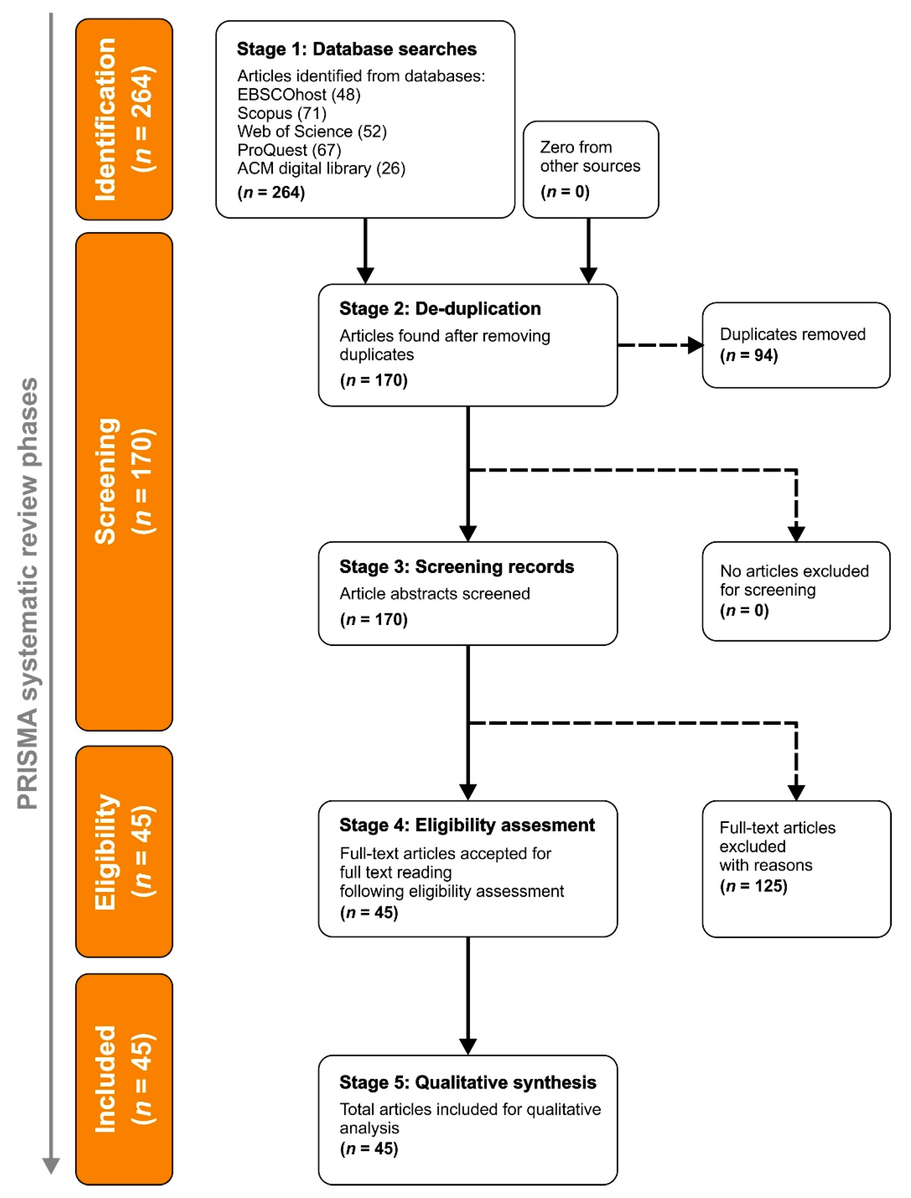 Buildings 12 00804 g001 Buildings 12 00804 g001