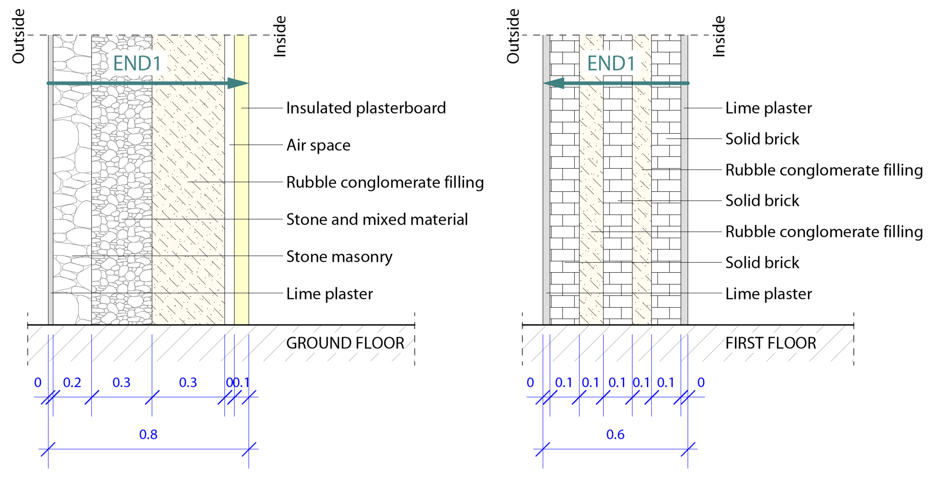 Buildings 12 00805 g003 550