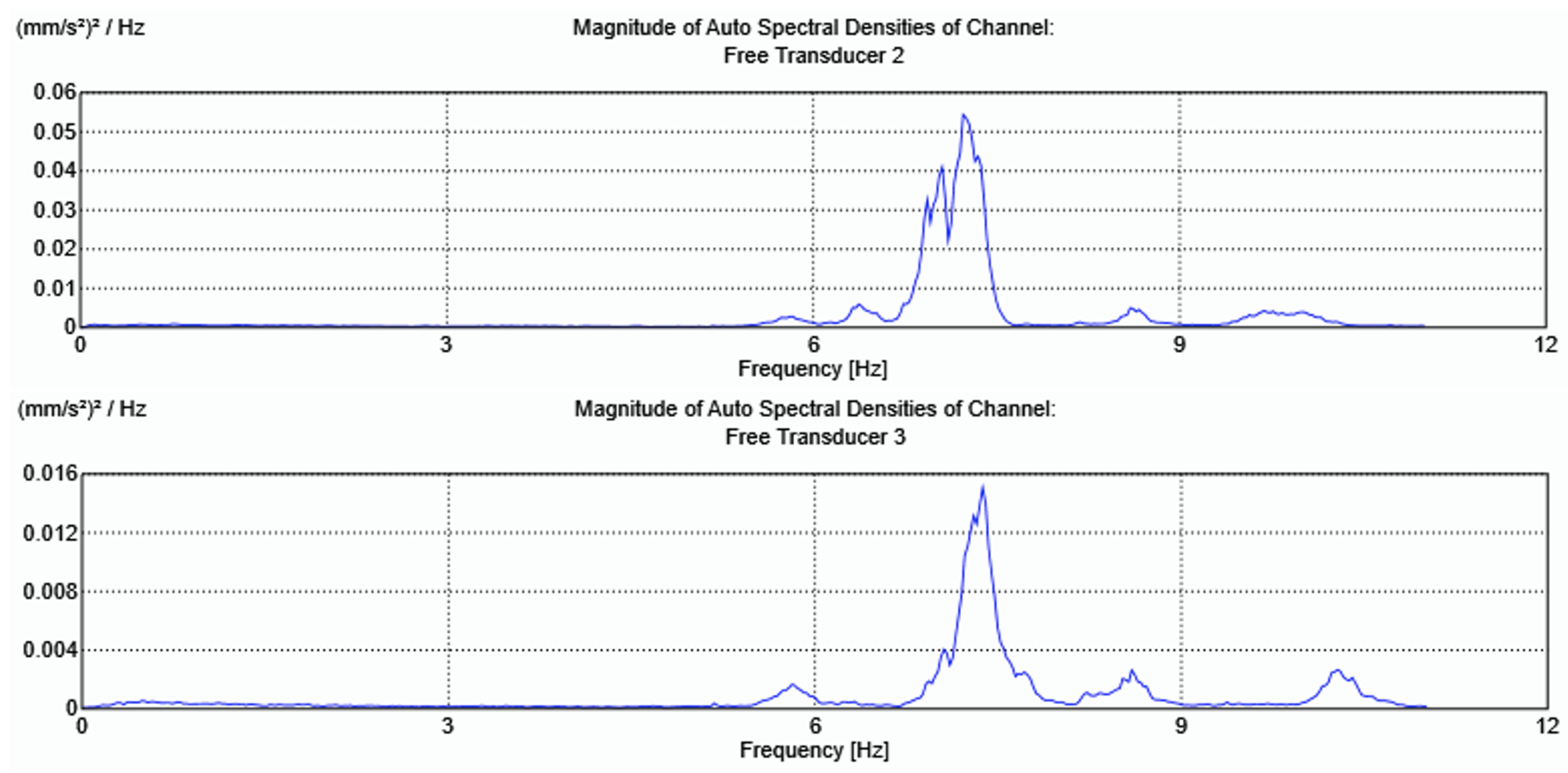 Buildings 12 00805 g010 550