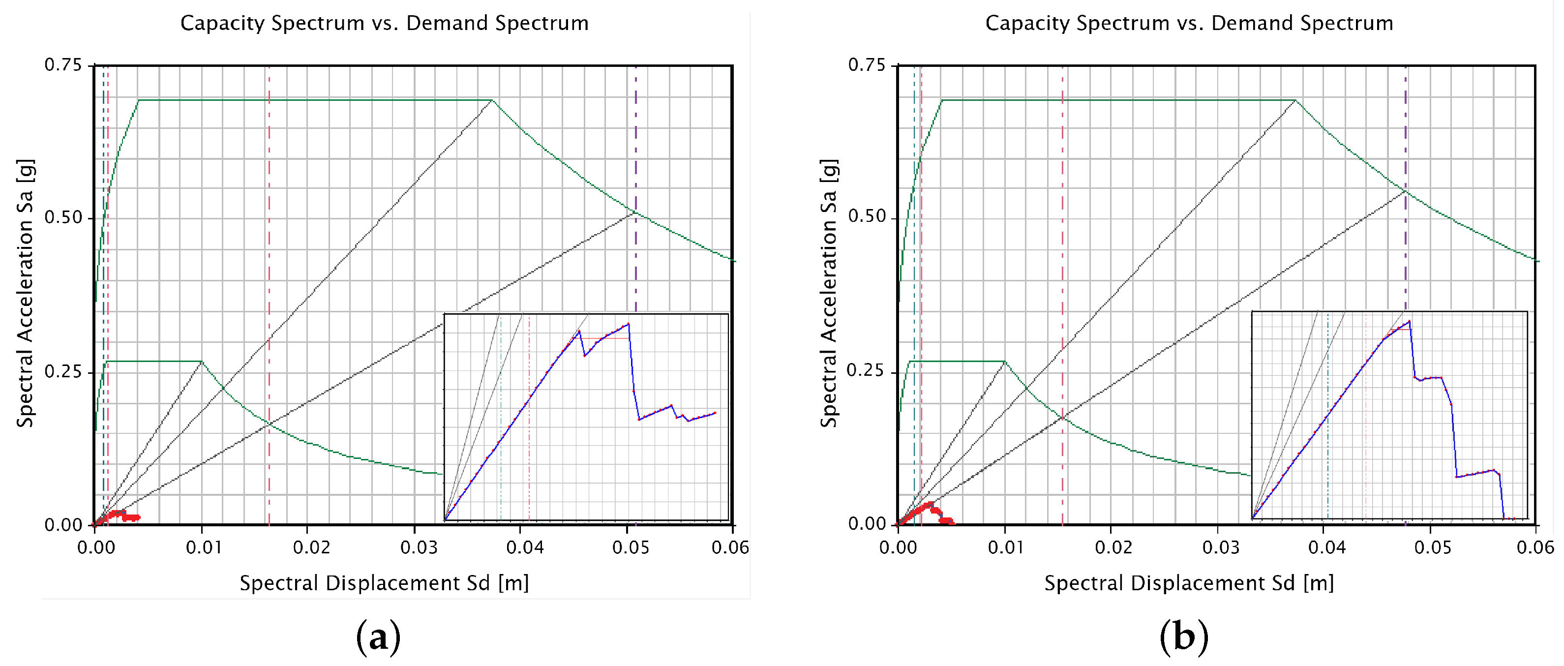 Buildings 12 00805 g014 550