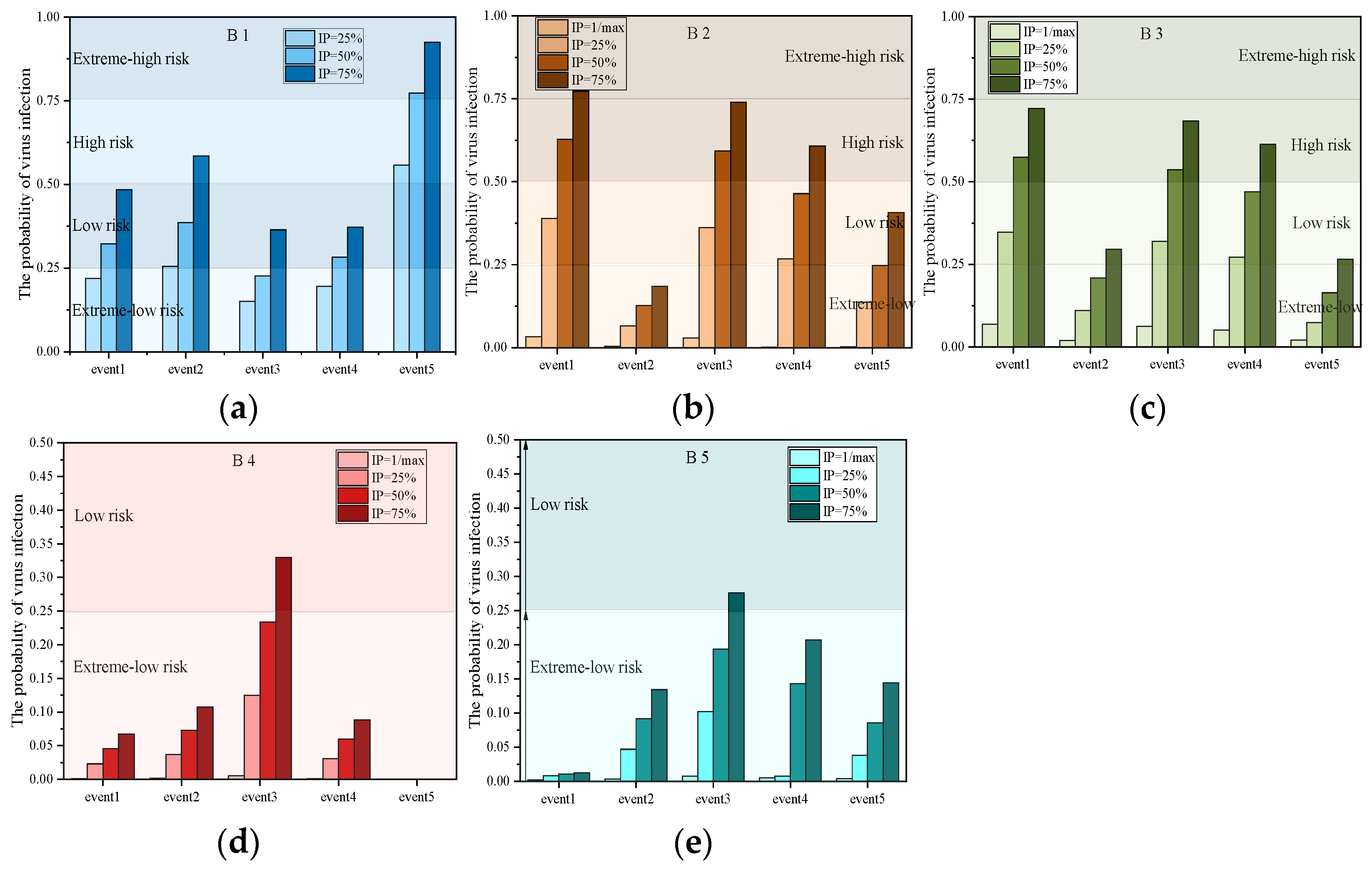 Buildings 12 00806 g006