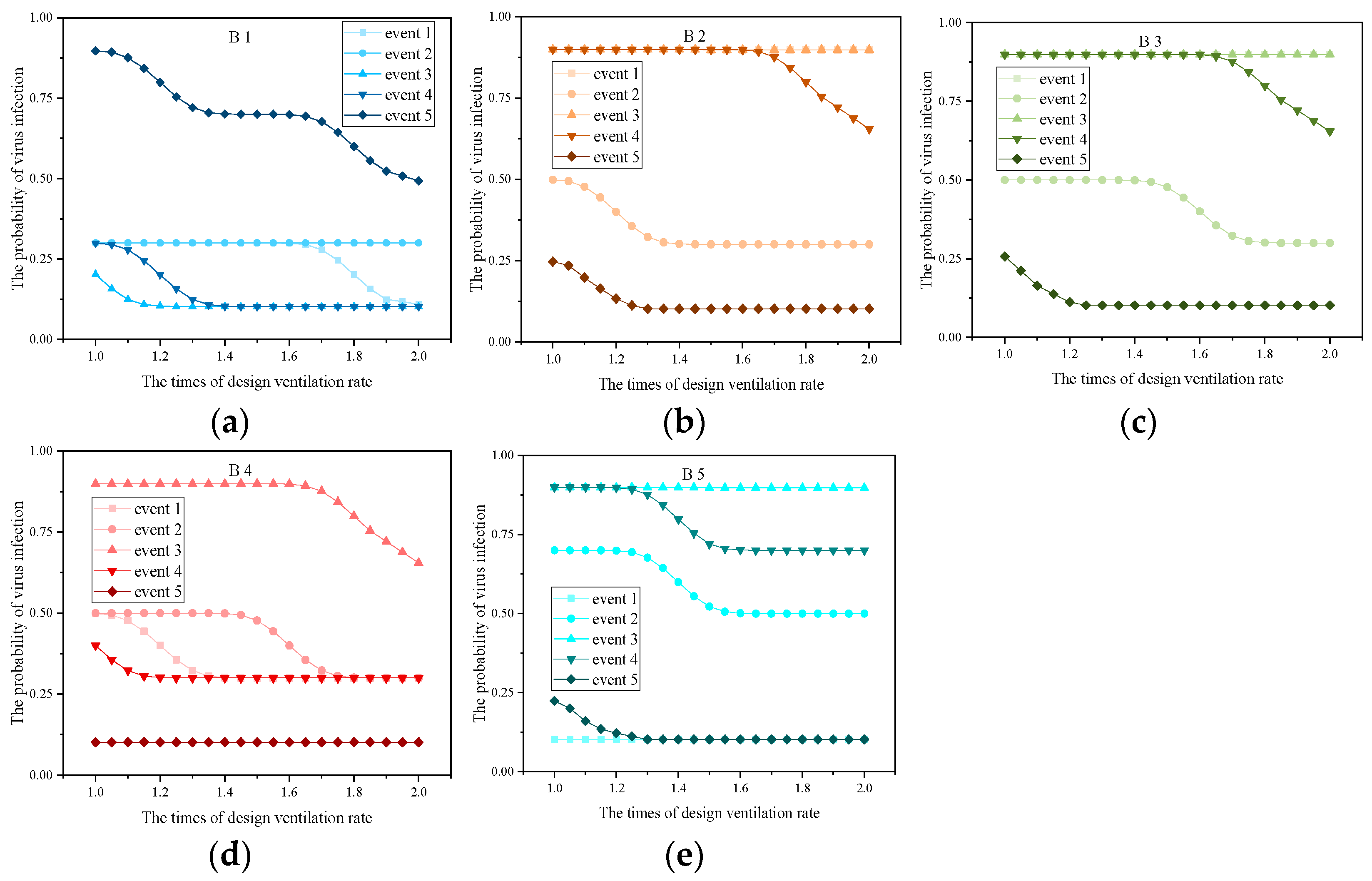 Buildings 12 00806 g007