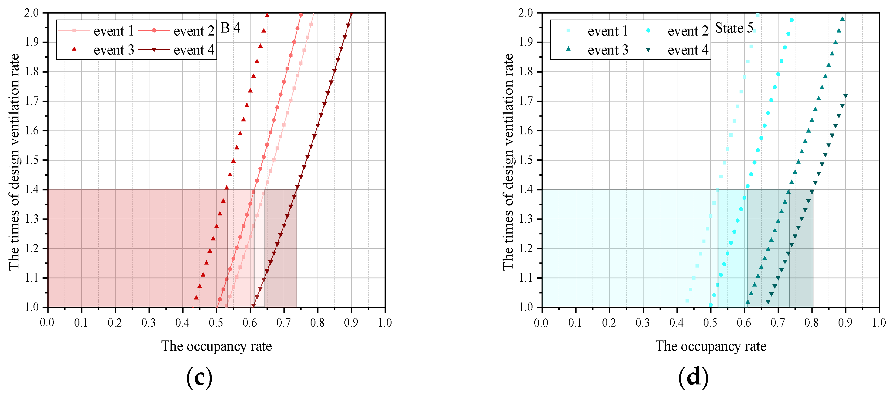 Buildings 12 00806 g009b