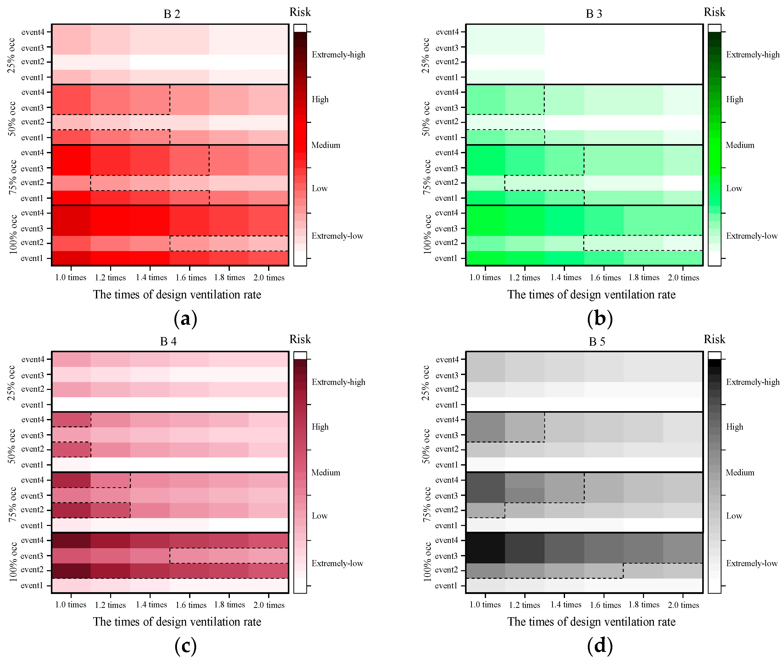 Buildings 12 00806 g010