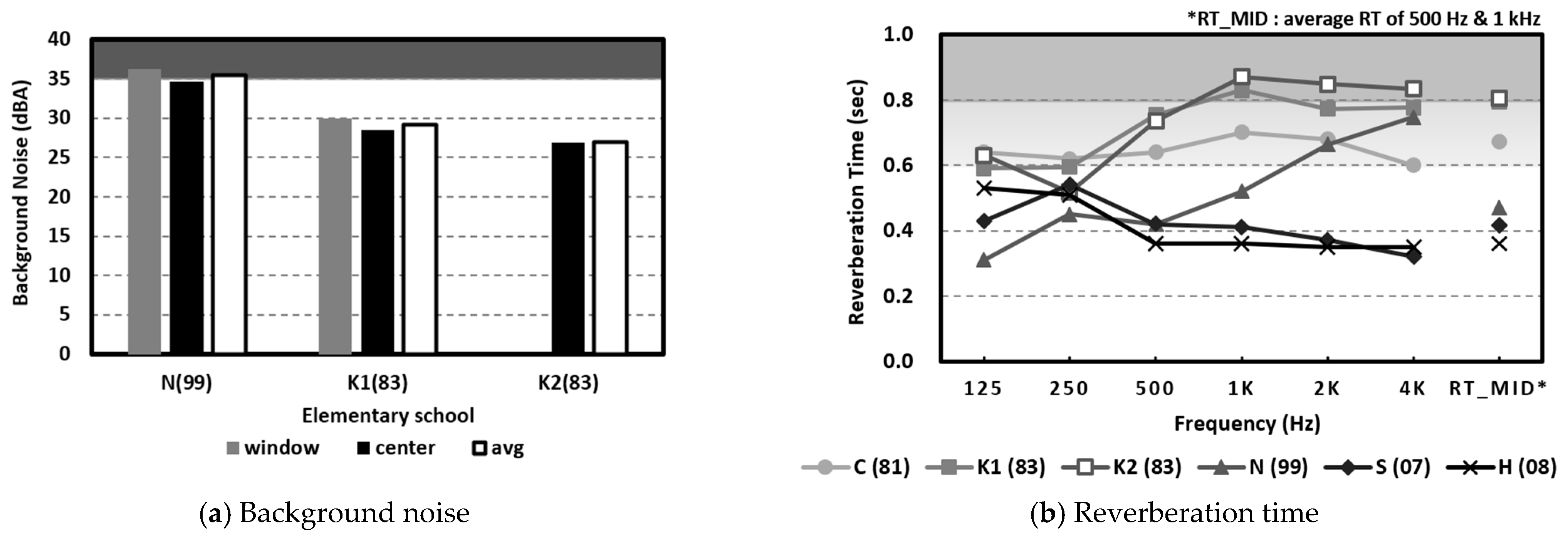 Buildings 12 00808 g002