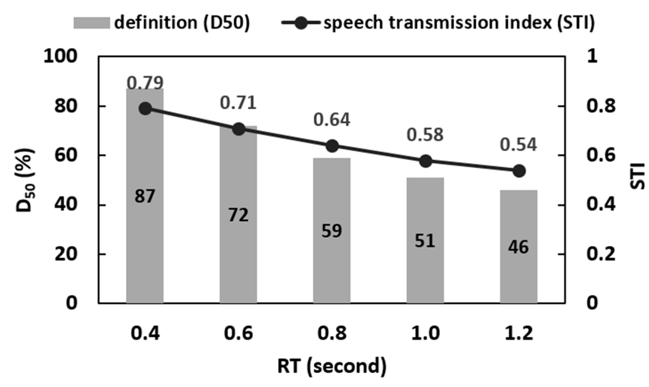 Buildings 12 00808 g005