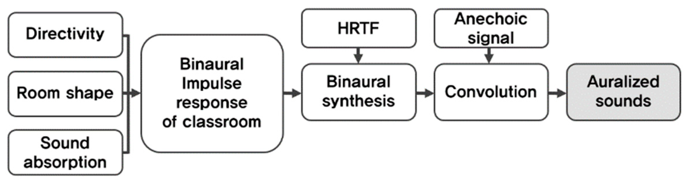 Buildings 12 00808 g006