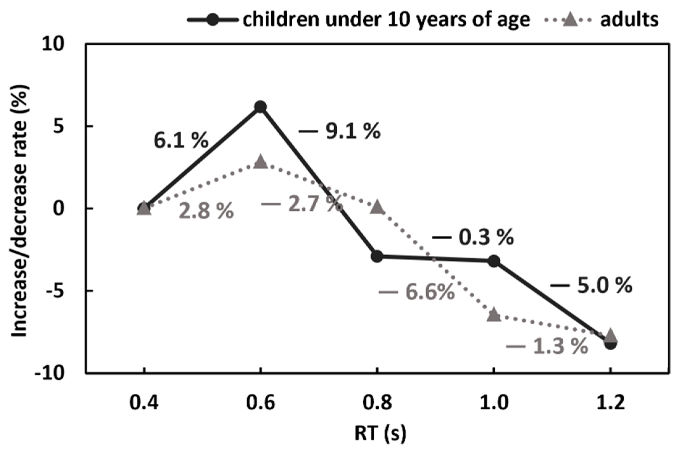 Buildings 12 00808 g009