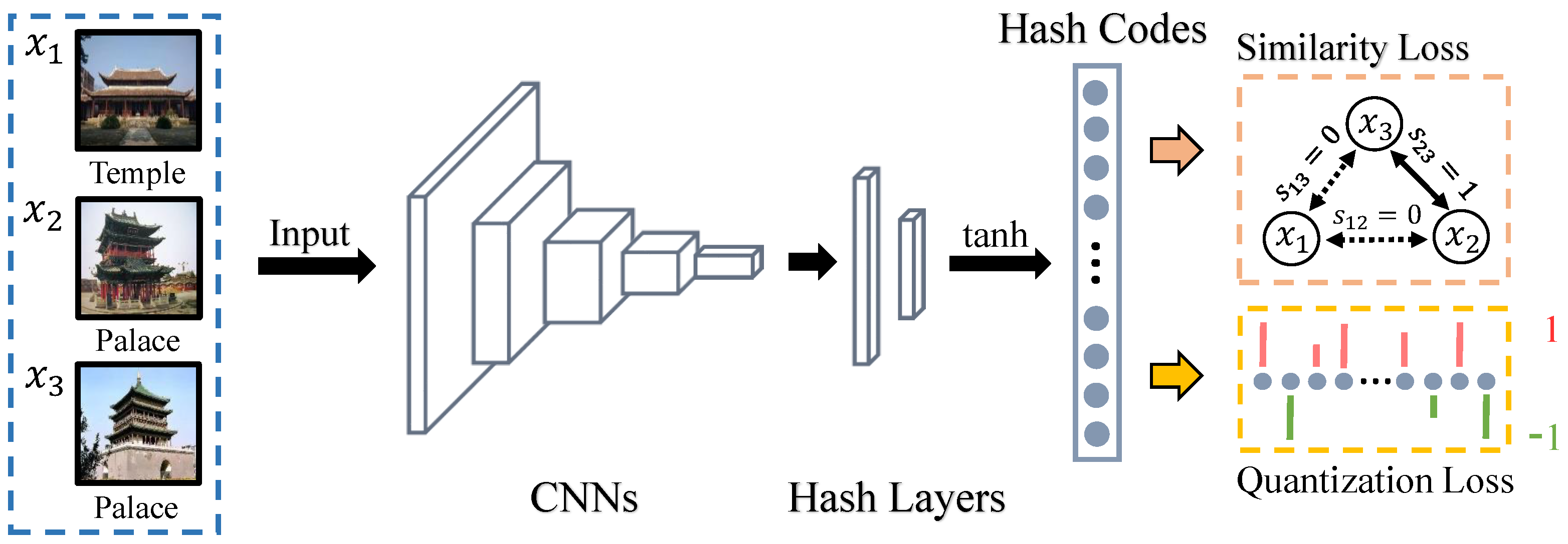 Buildings 12 00809 g002 550
