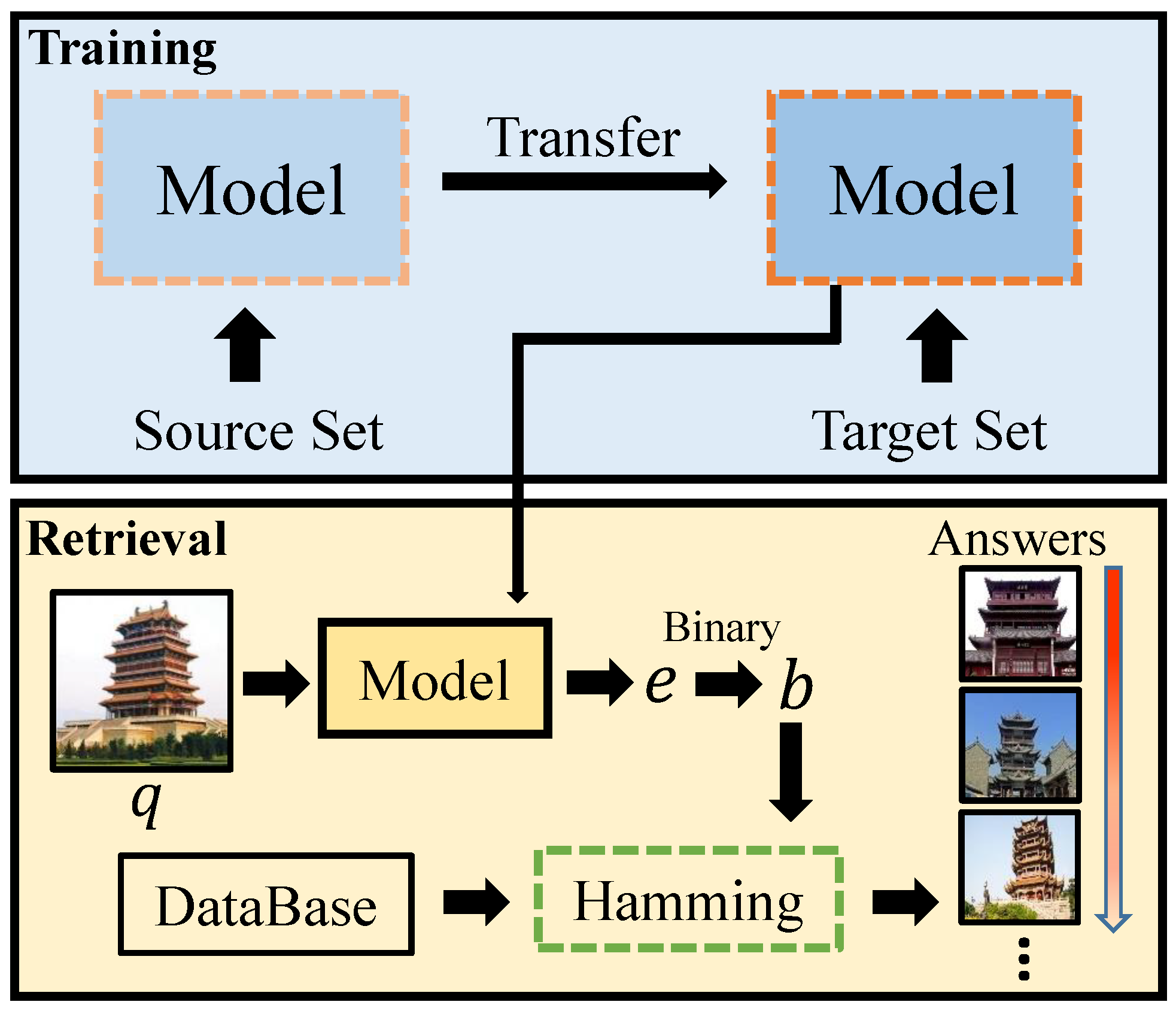 Buildings 12 00809 g003 550