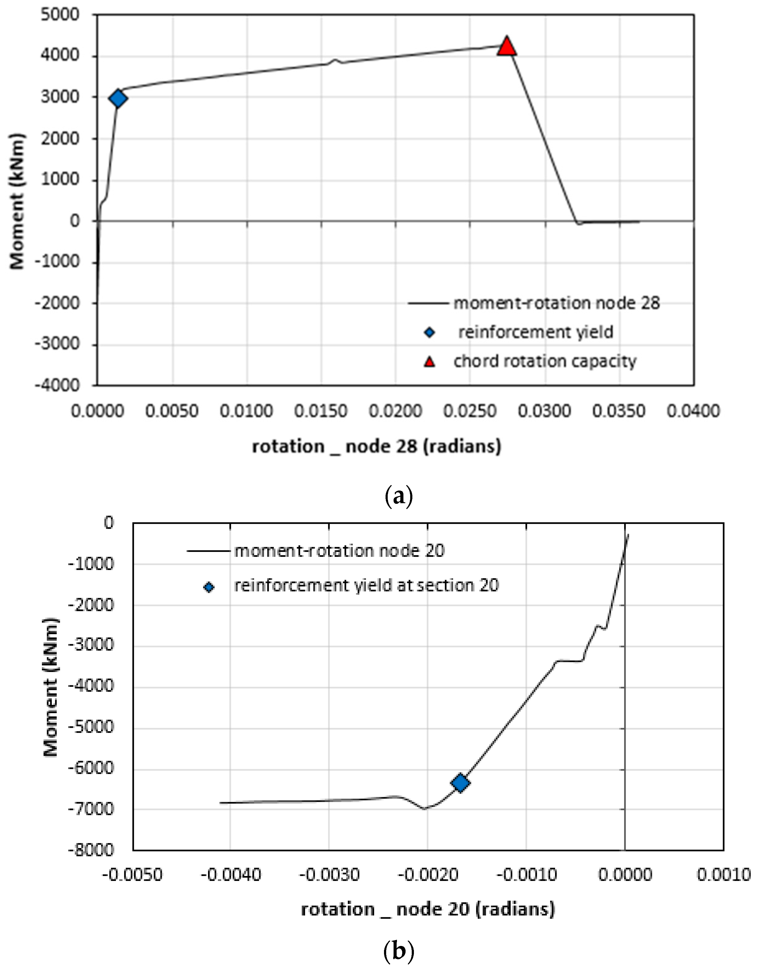 Buildings 12 00810 g009a 550