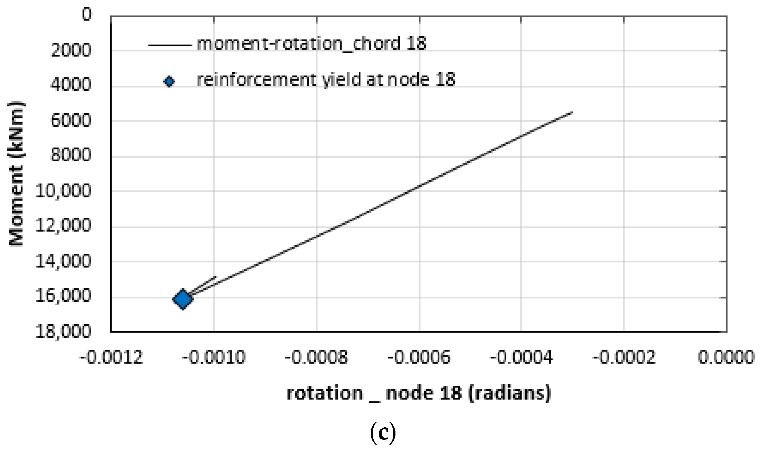 Buildings 12 00810 g009b 550