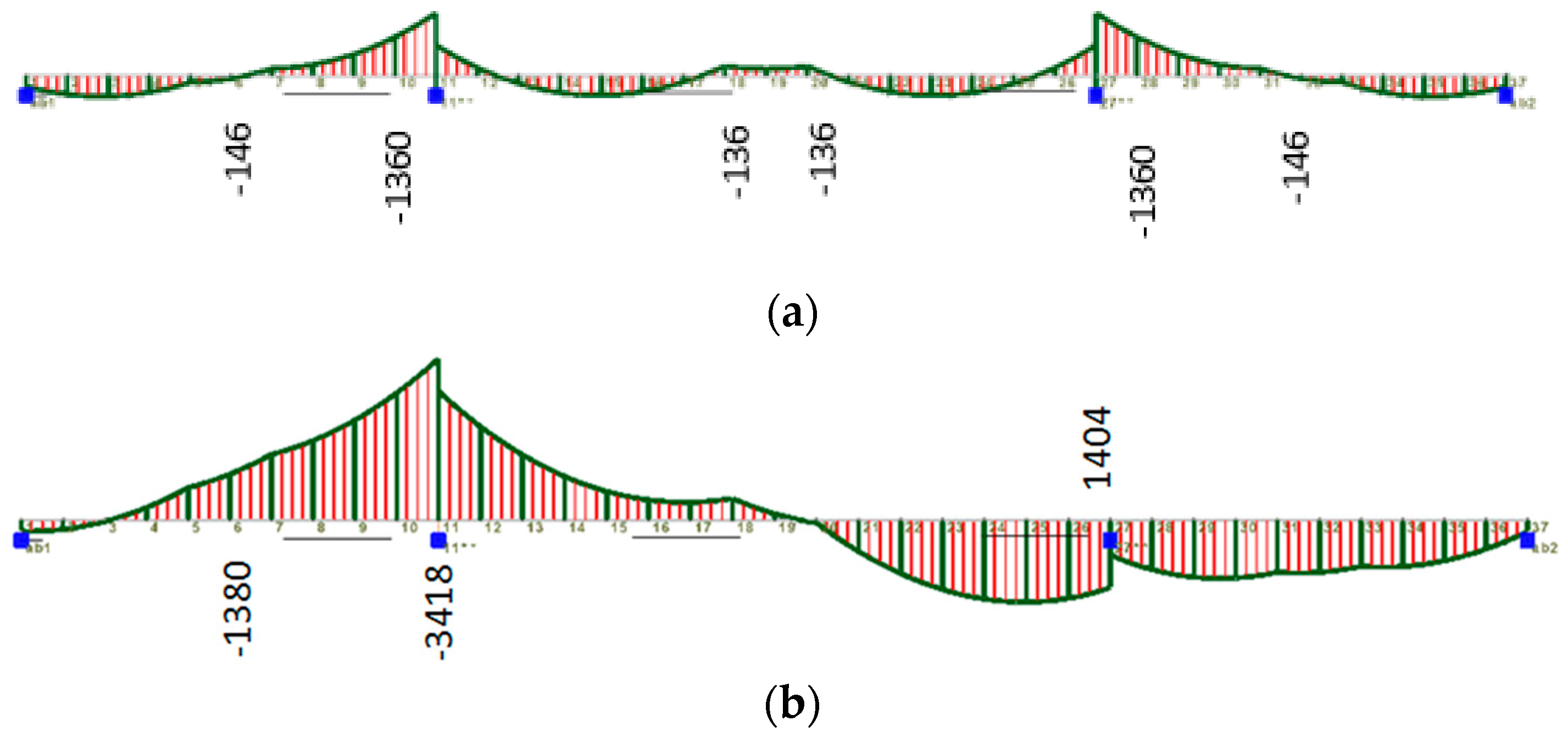 Buildings 12 00810 g018a 550