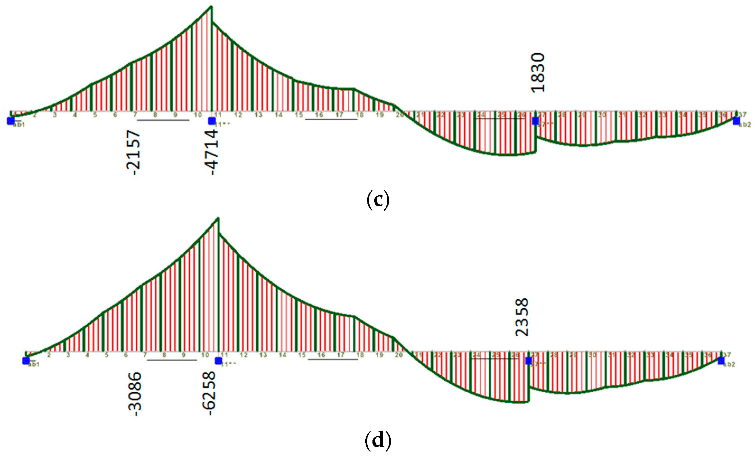 Buildings 12 00810 g018b 550