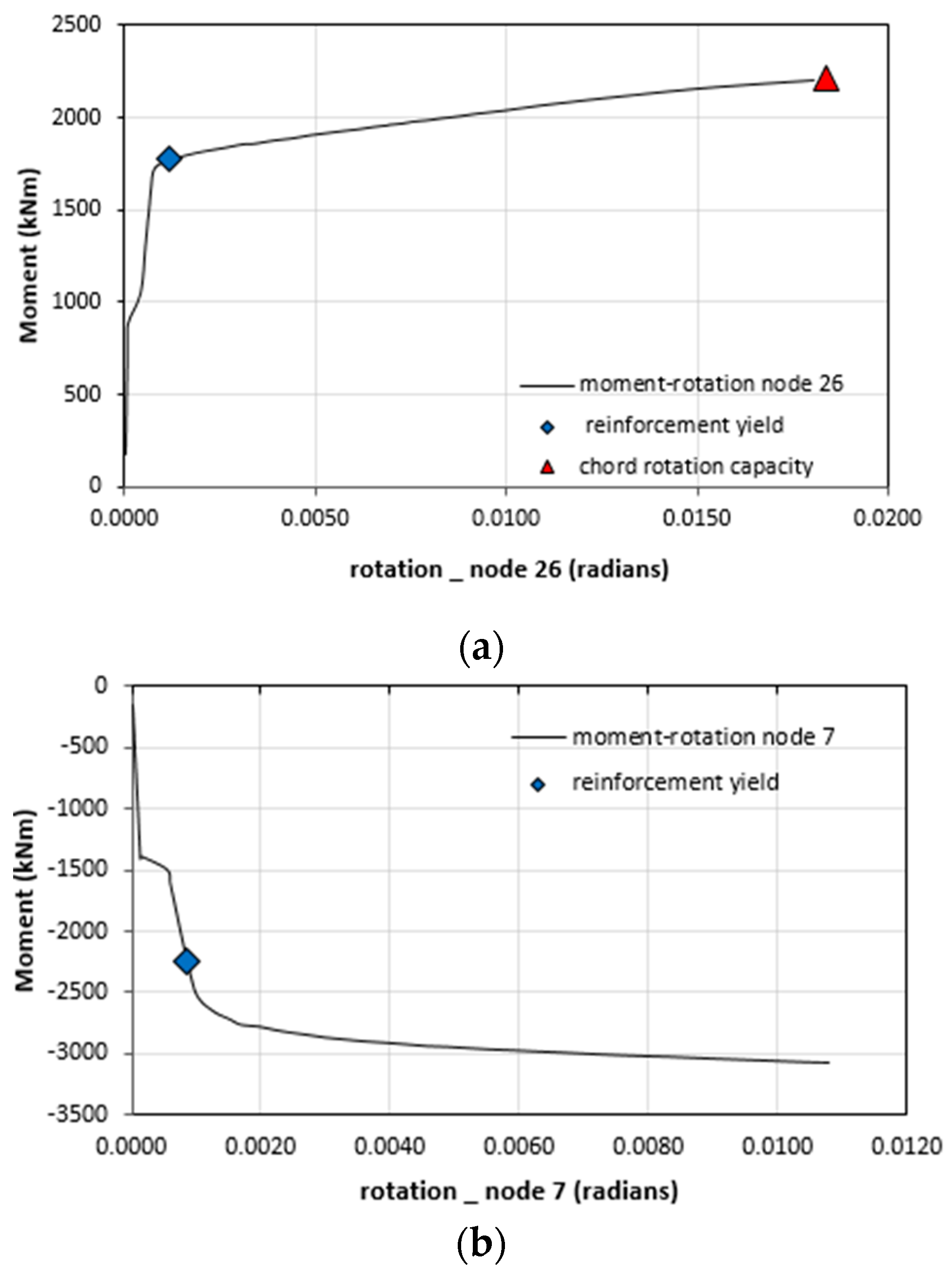 Buildings 12 00810 g020 550