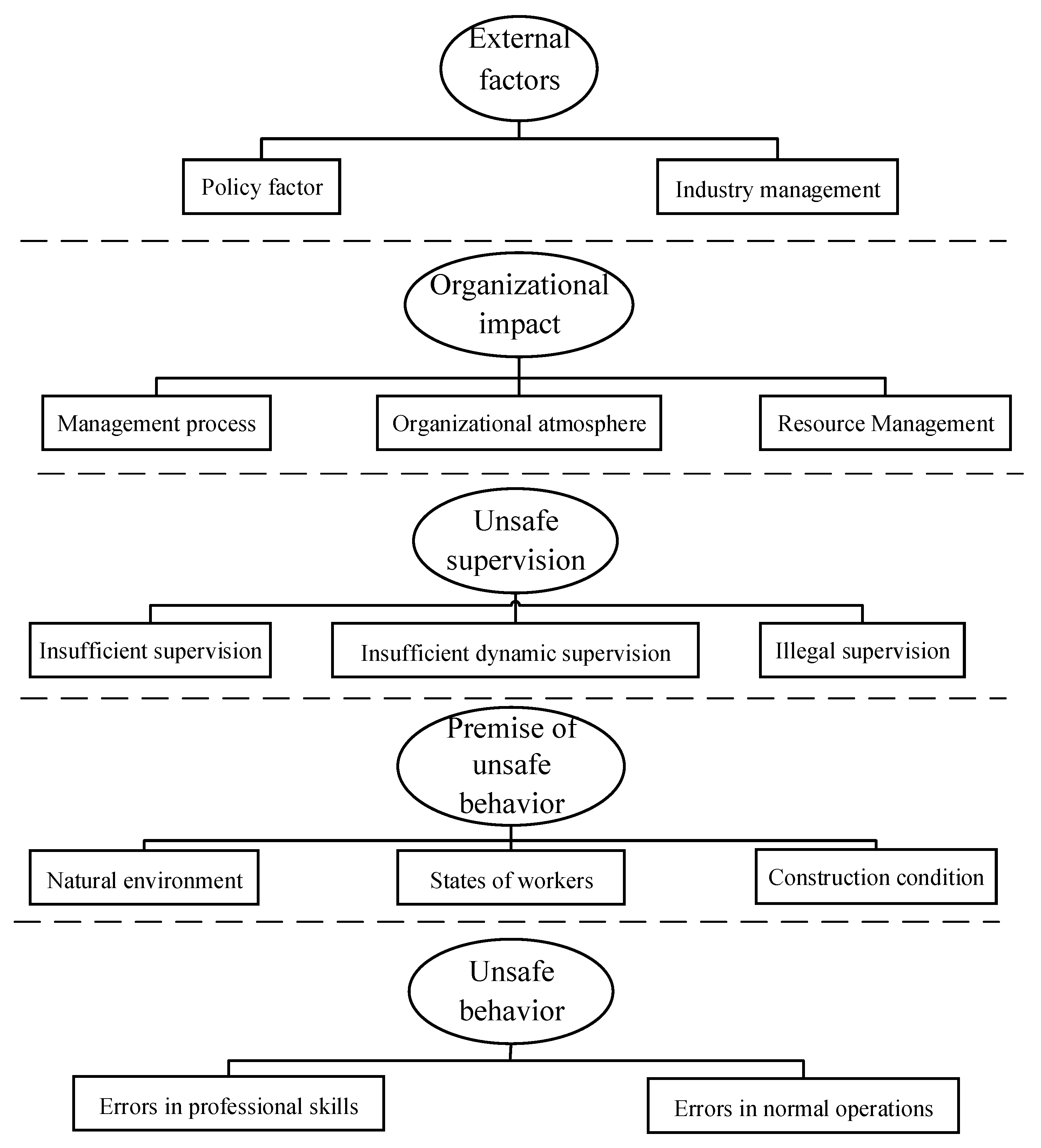 Buildings 12 00811 g003