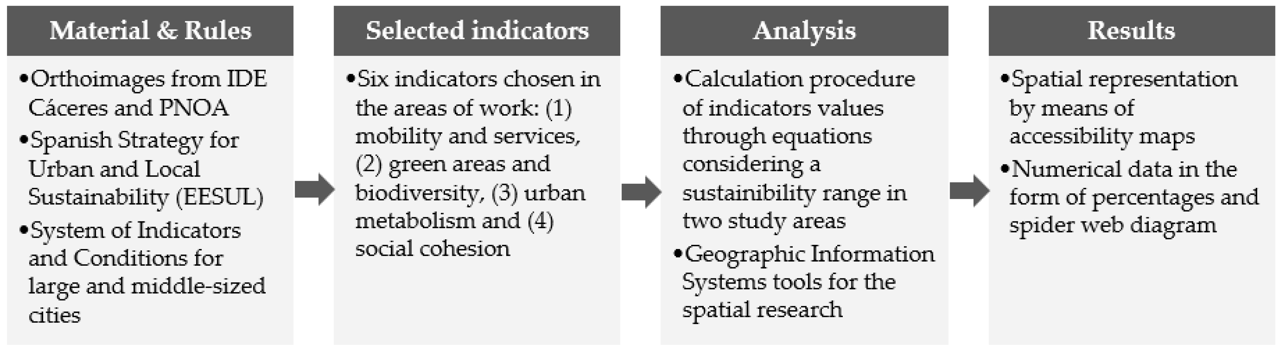 Buildings 12 00813 g002 550