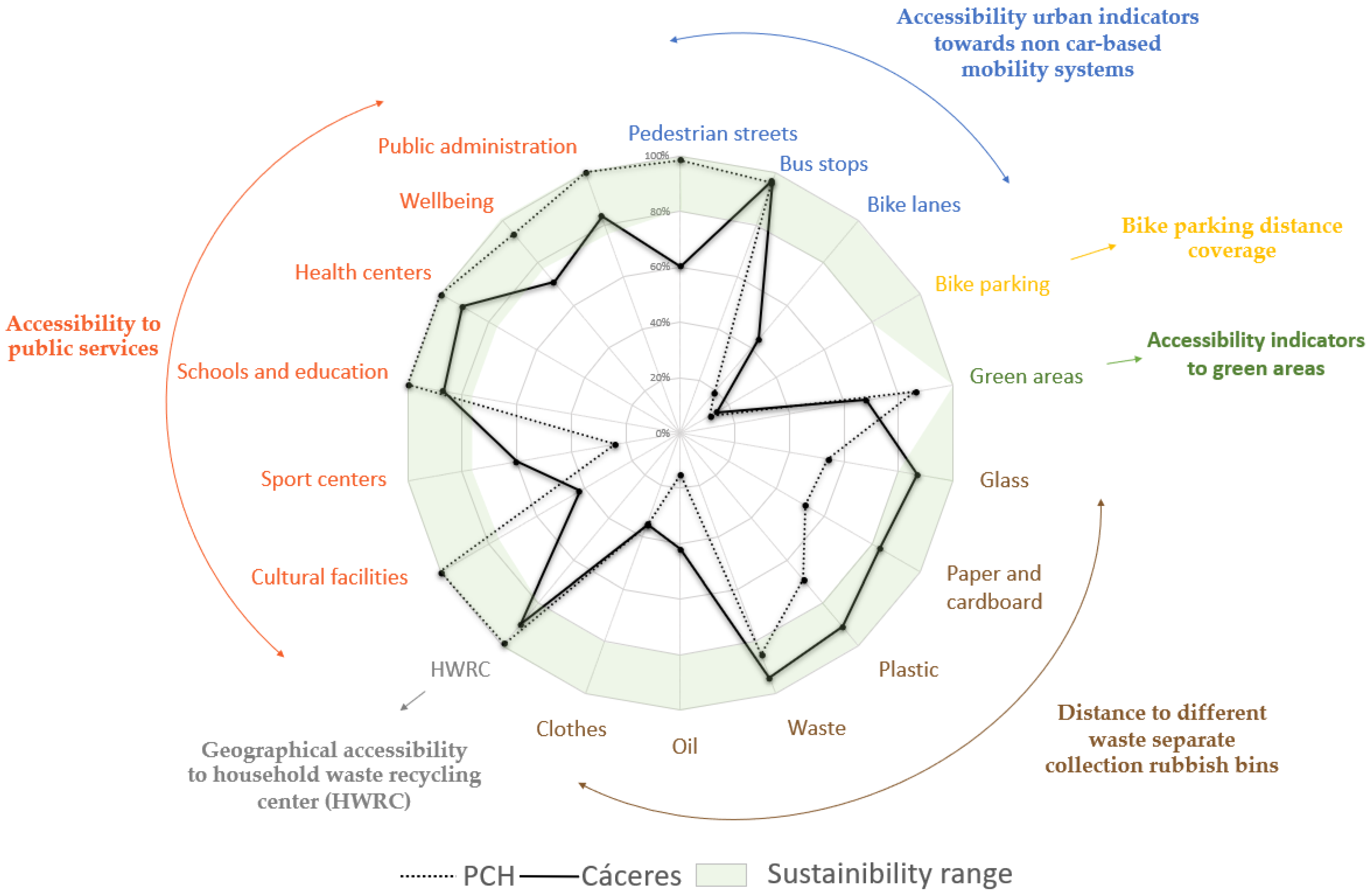 Buildings 12 00813 g010 550