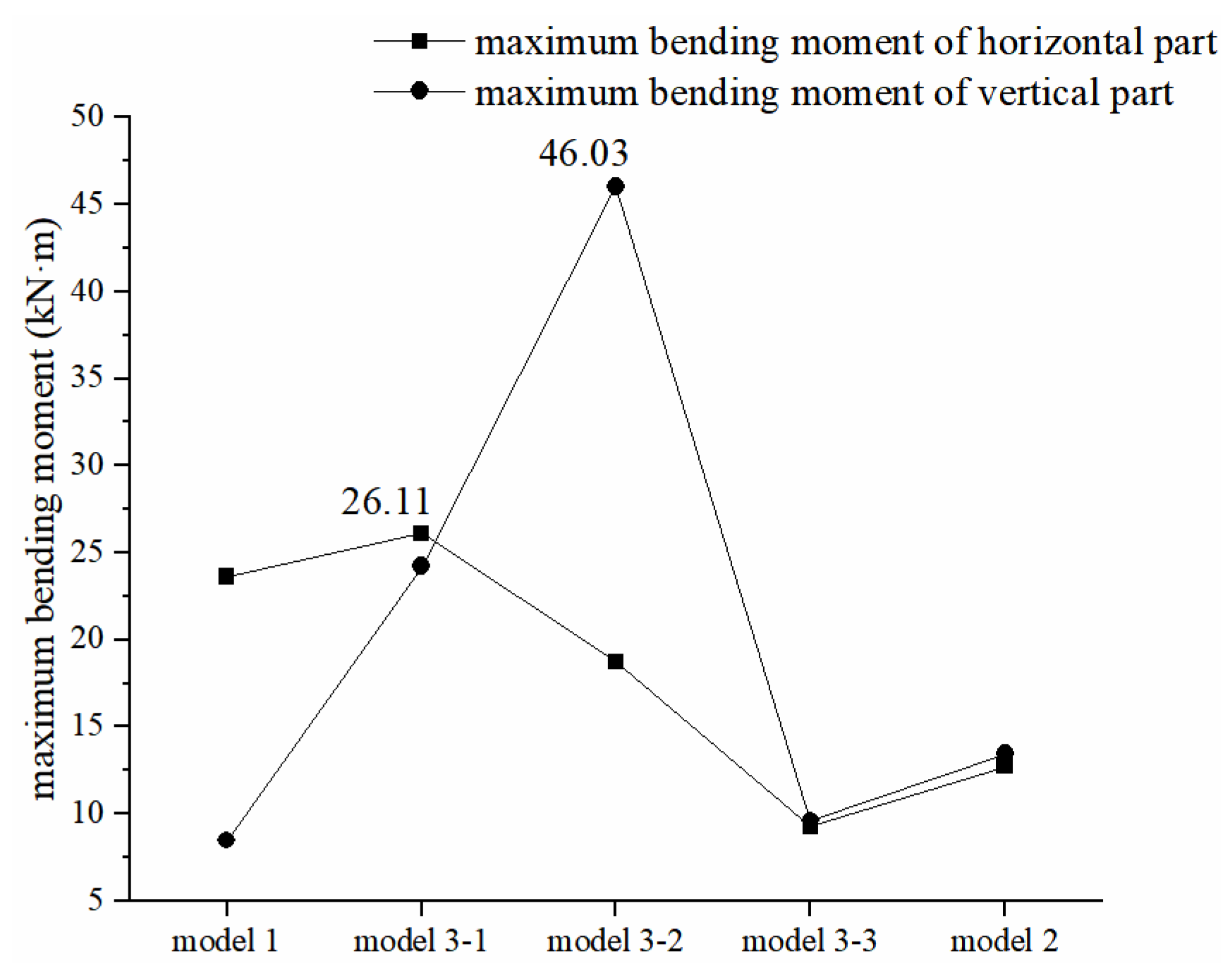 Buildings 12 00814 g016