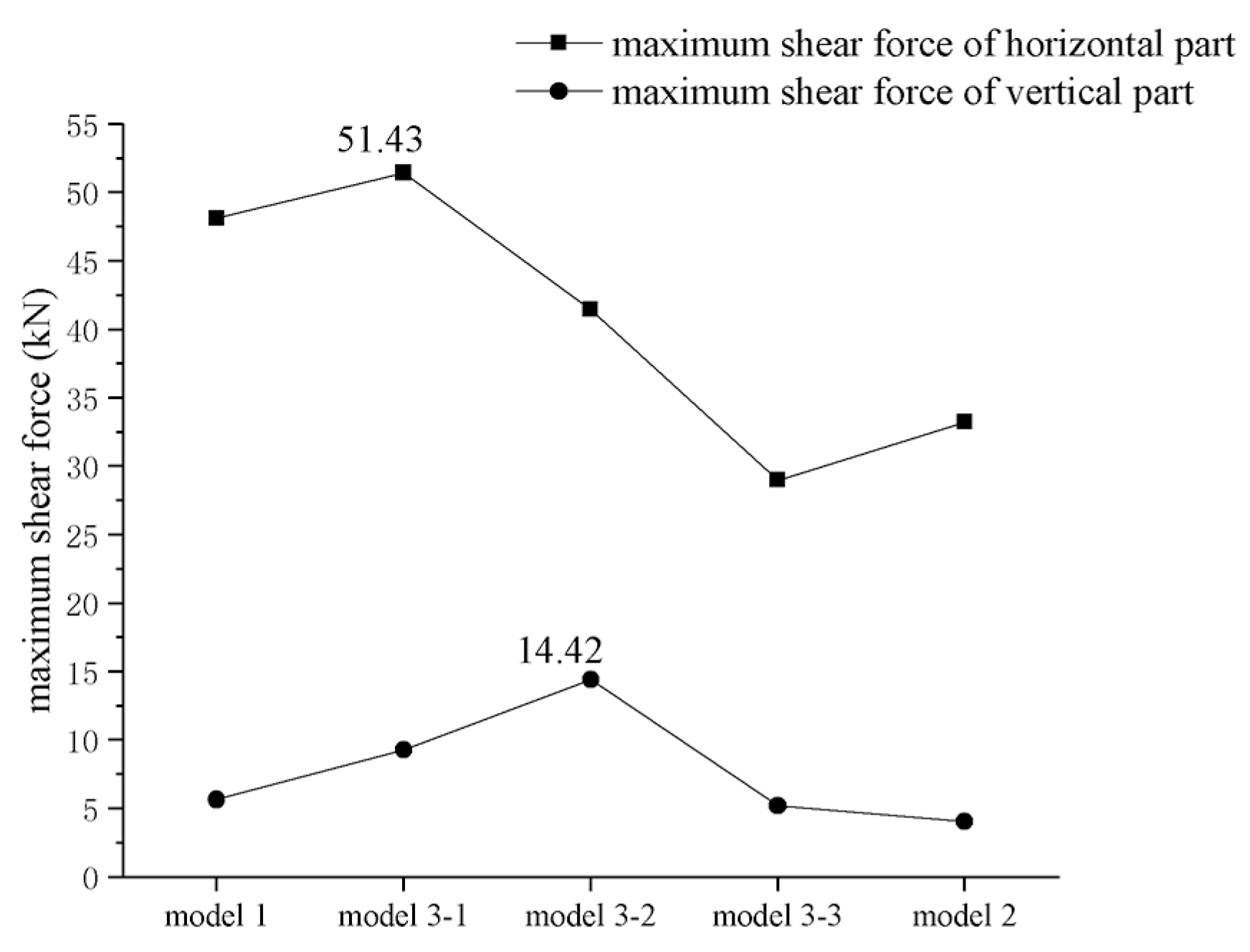 Buildings 12 00814 g017