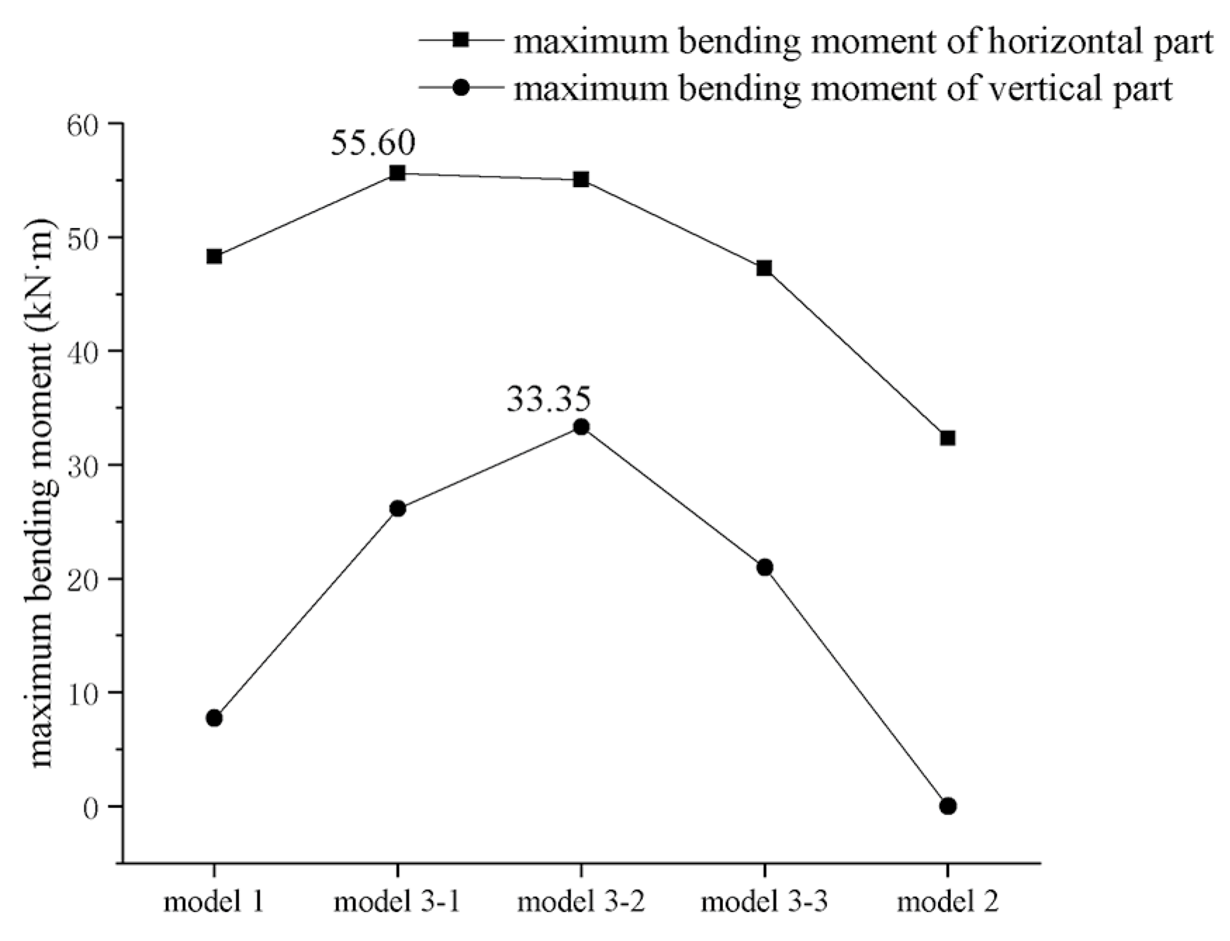Buildings 12 00814 g018
