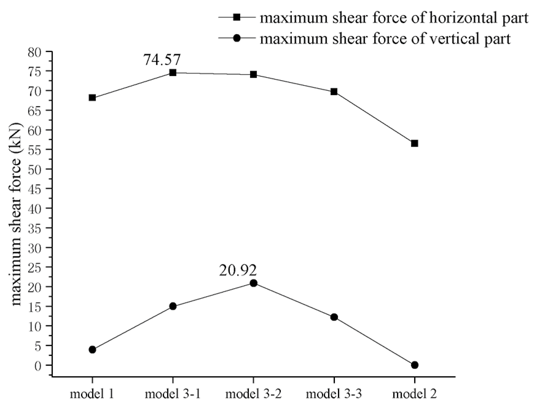 Buildings 12 00814 g019